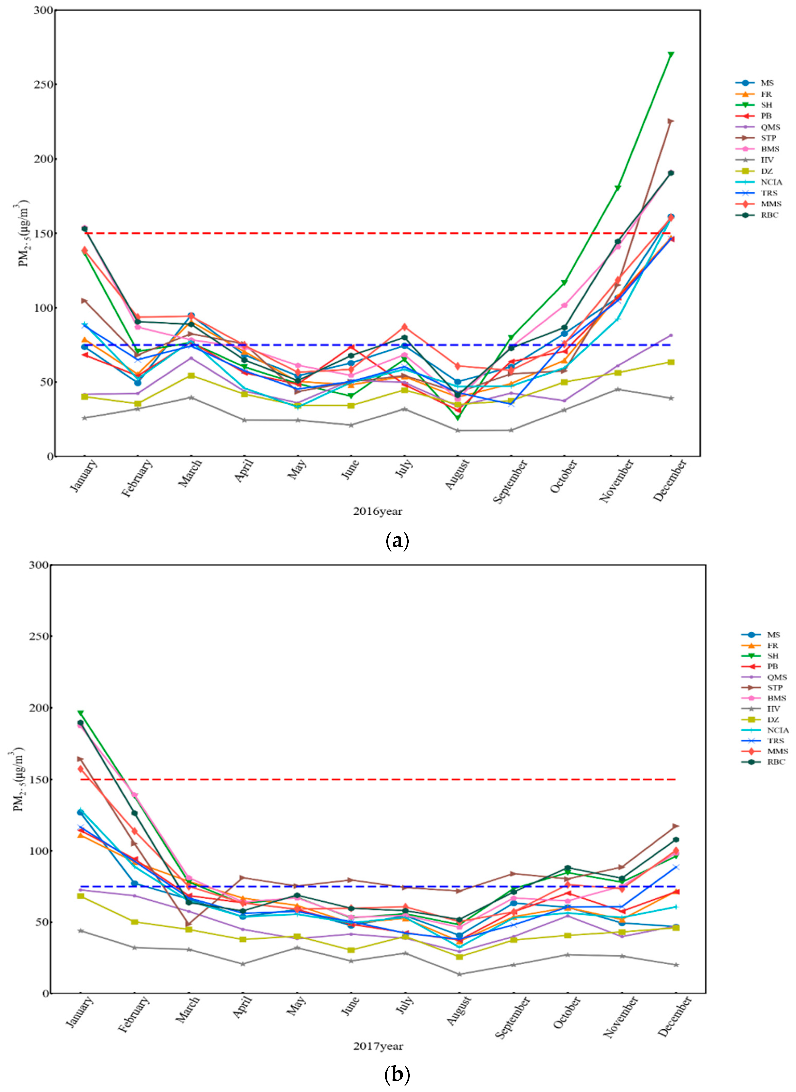 Environments 11 00107 g002
