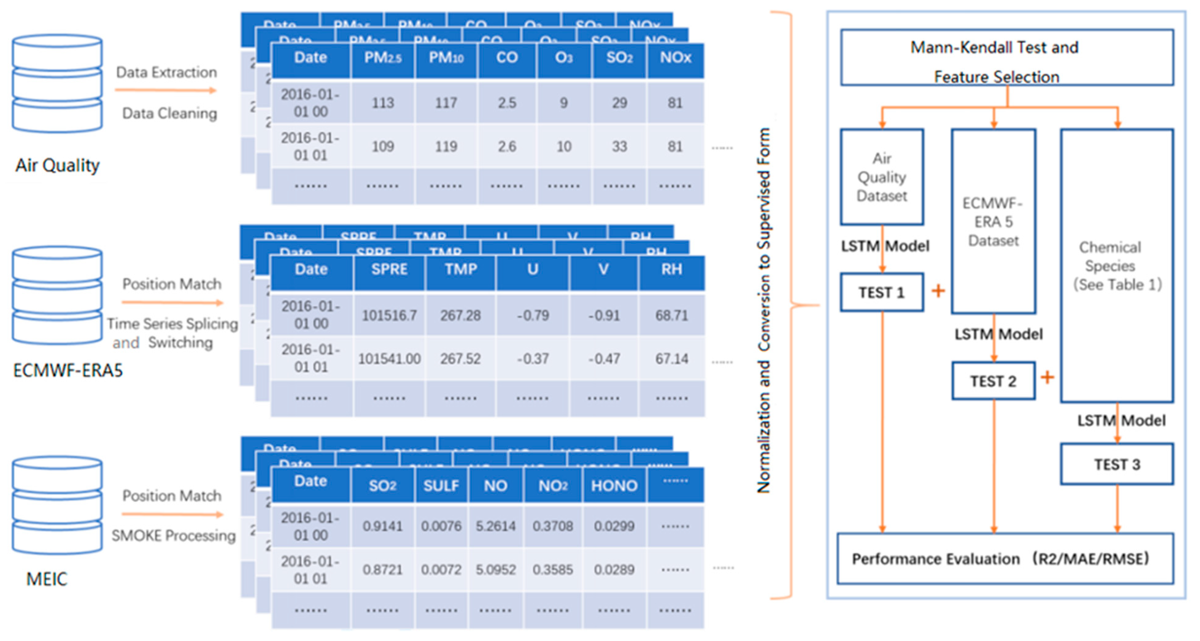 Environments 11 00107 g003