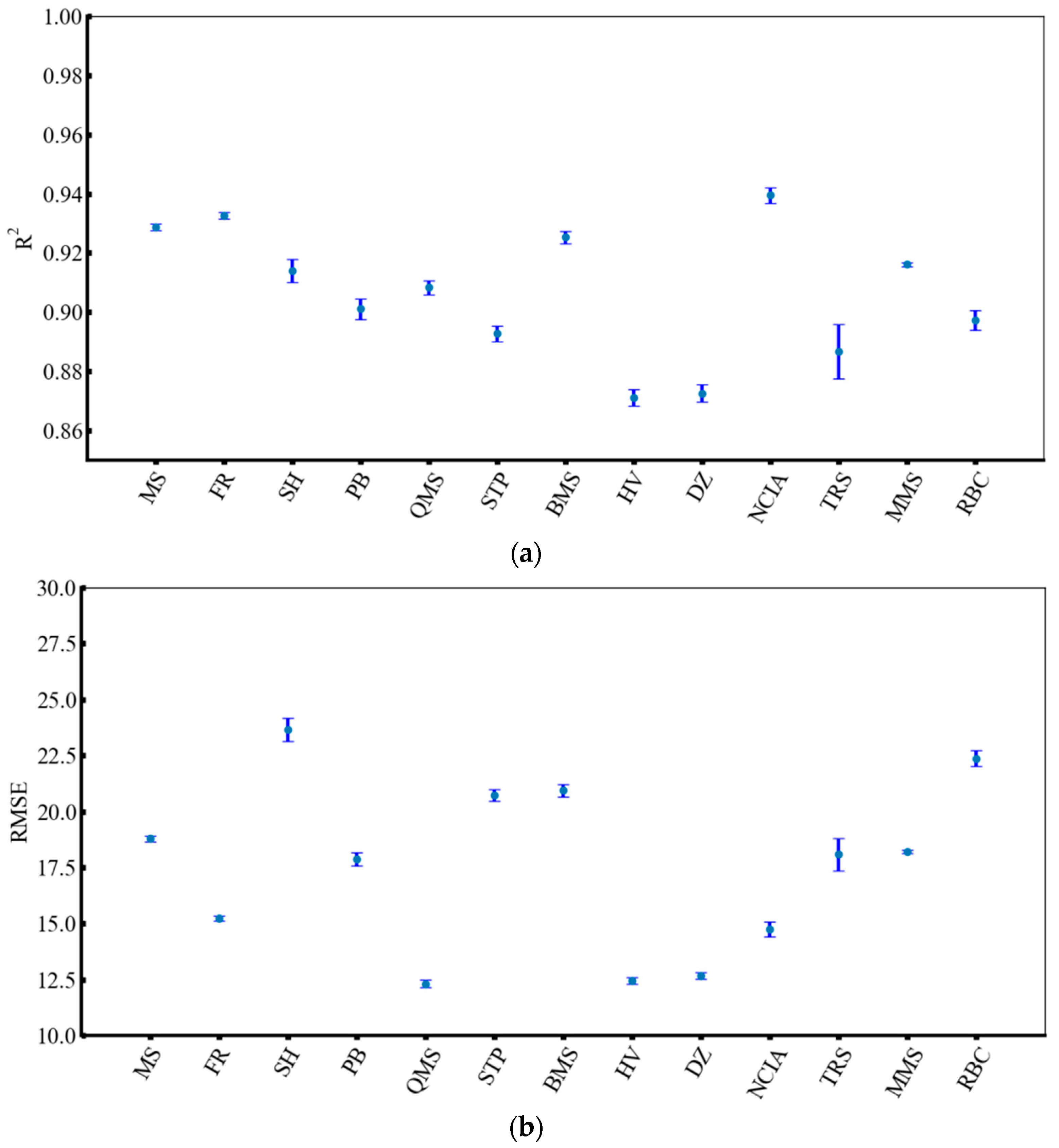 Environments 11 00107 g005