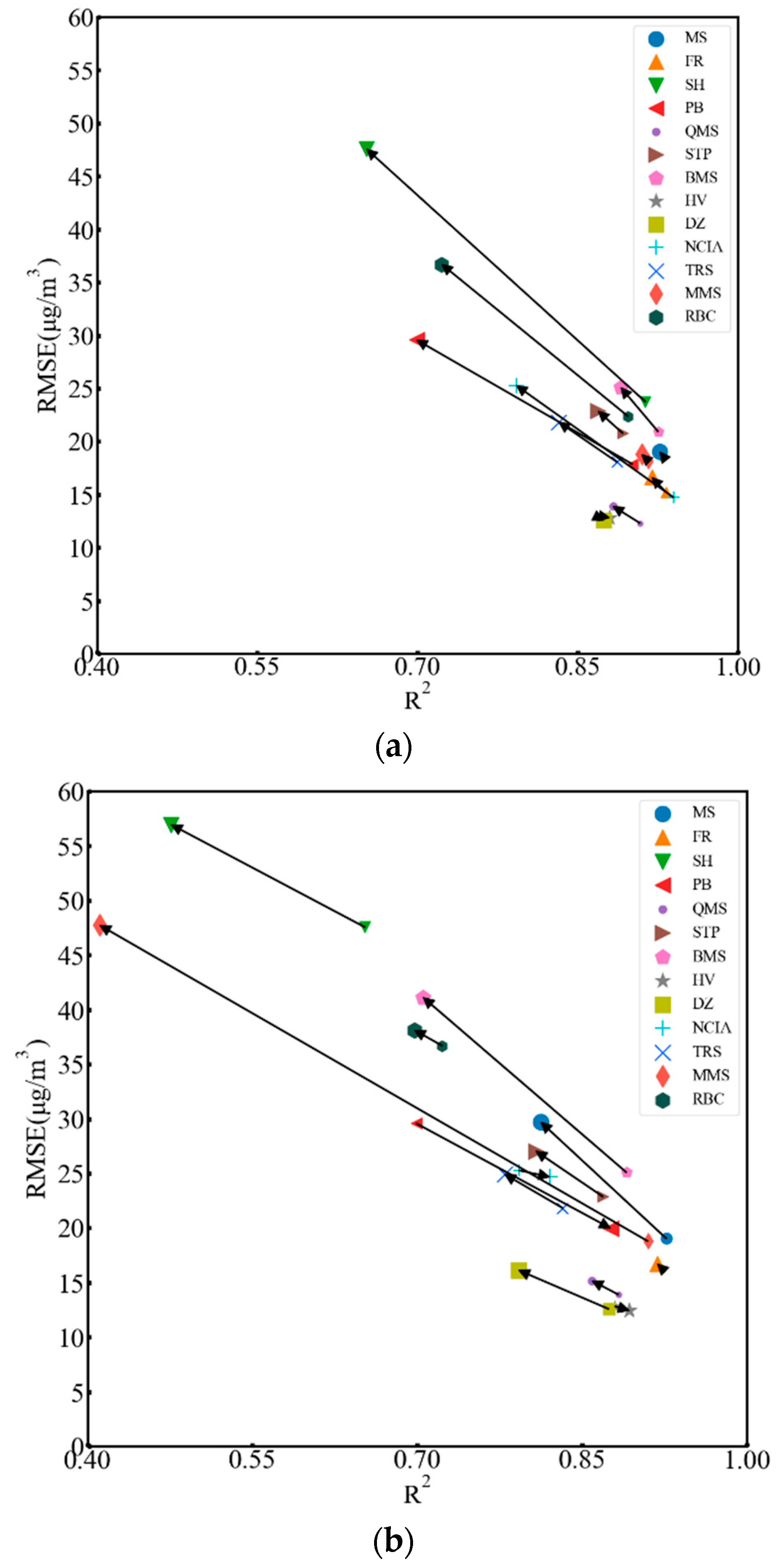 Environments 11 00107 g006