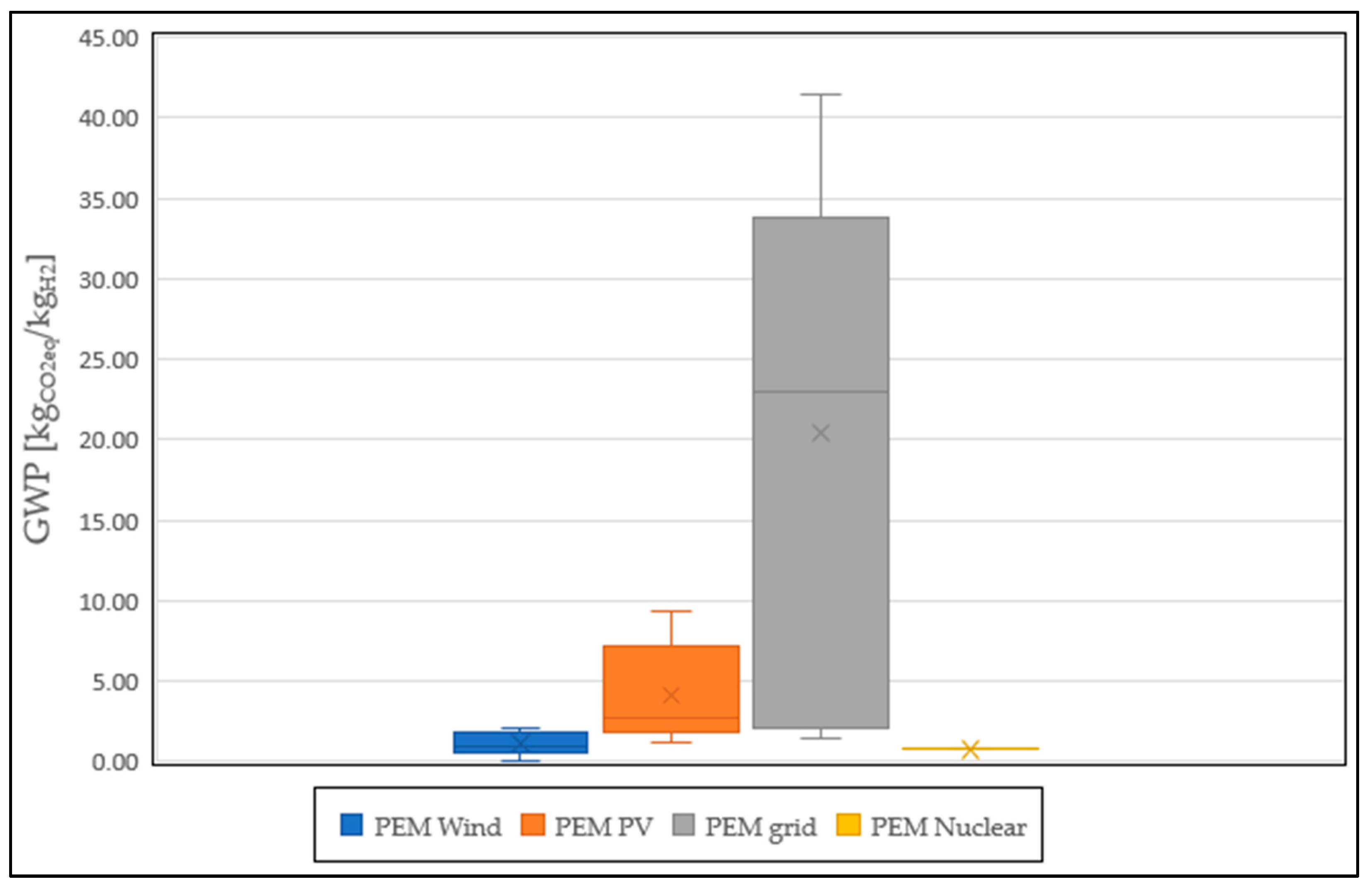 Environments 11 00108 g003