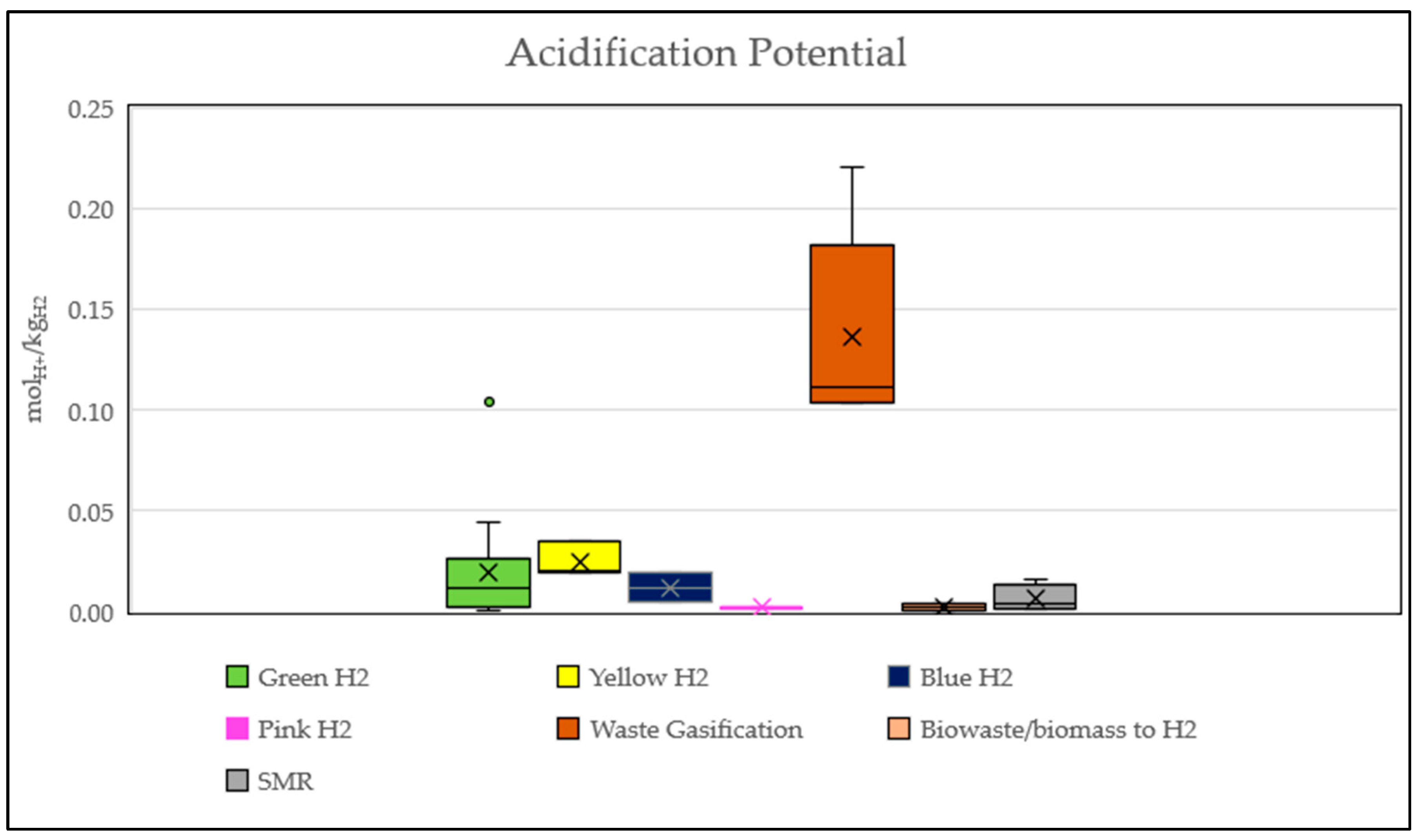 Environments 11 00108 g005
