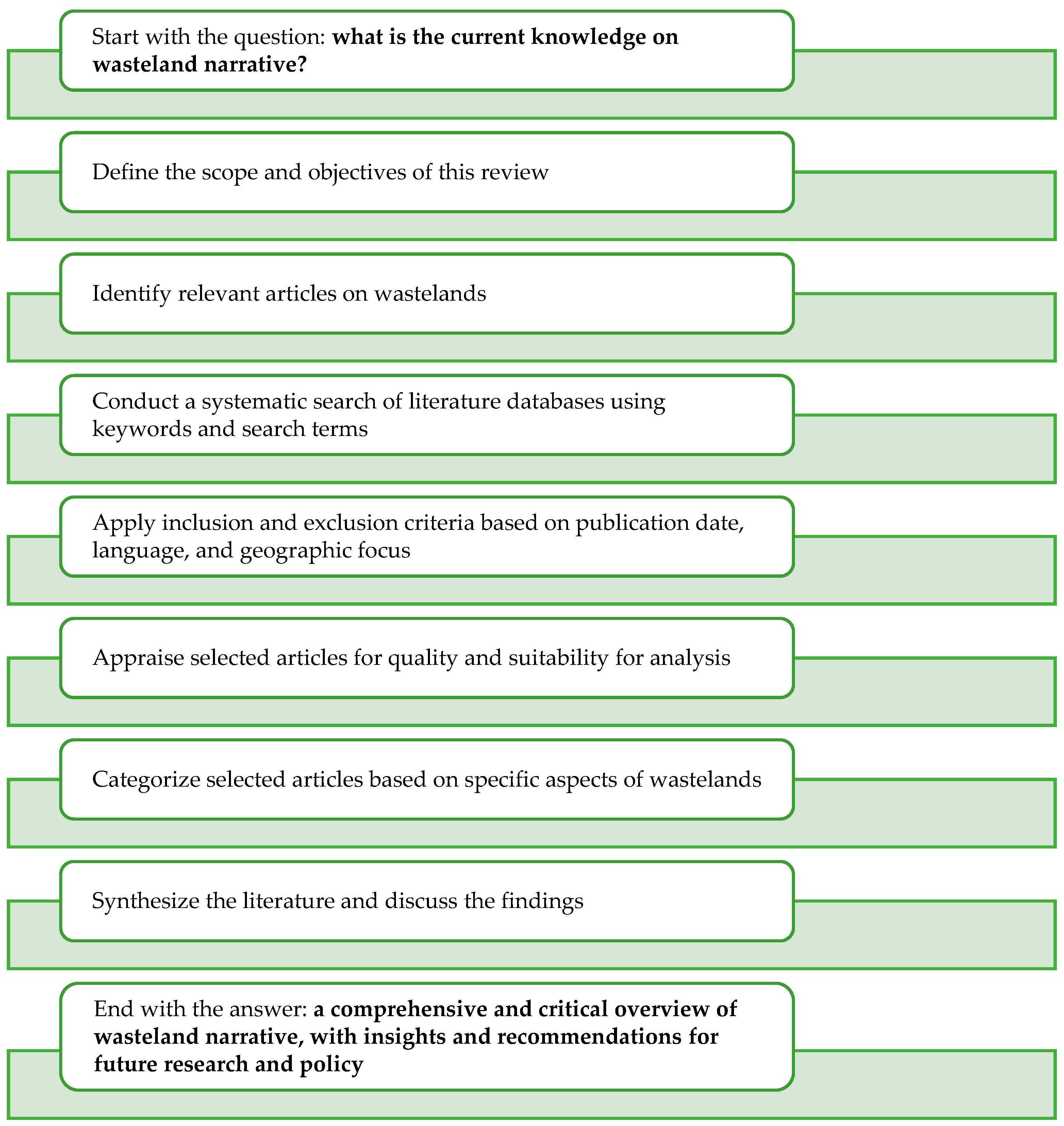 Environments 11 00111 g001