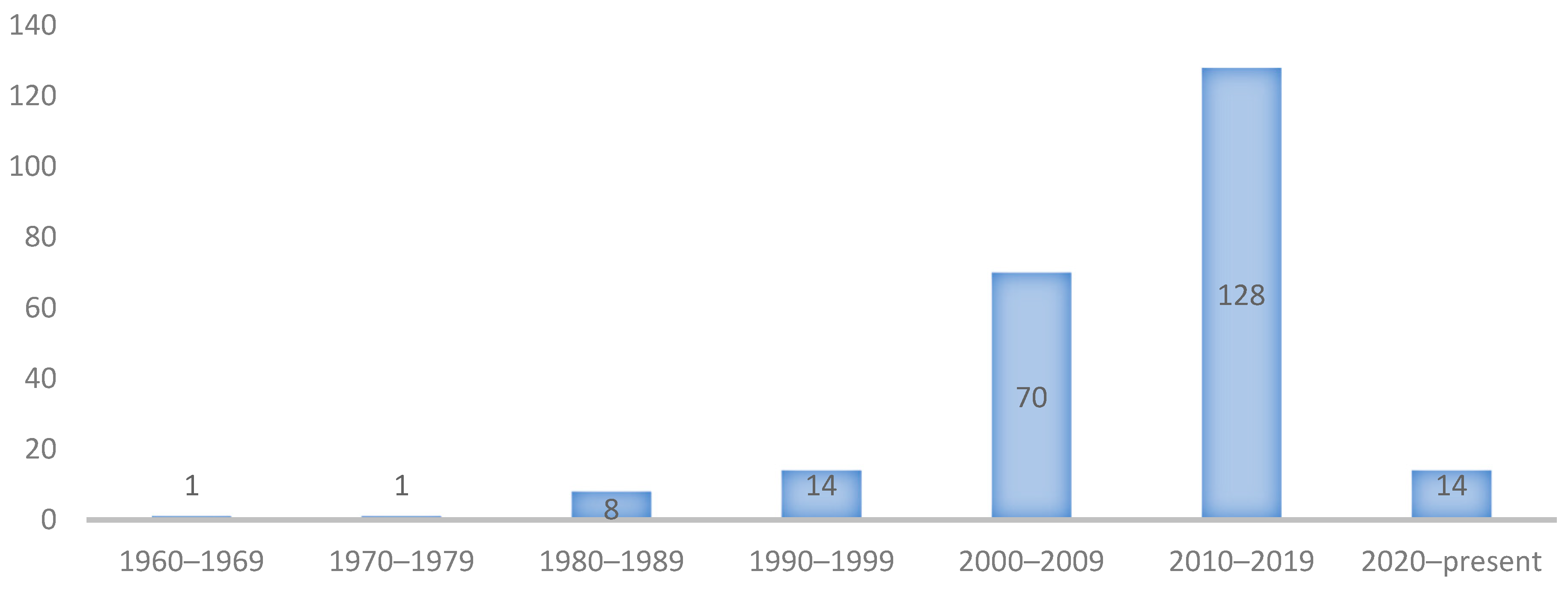 Environments 11 00111 g002