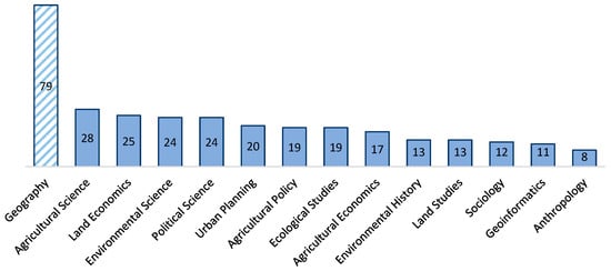 Environments 11 00111 g003