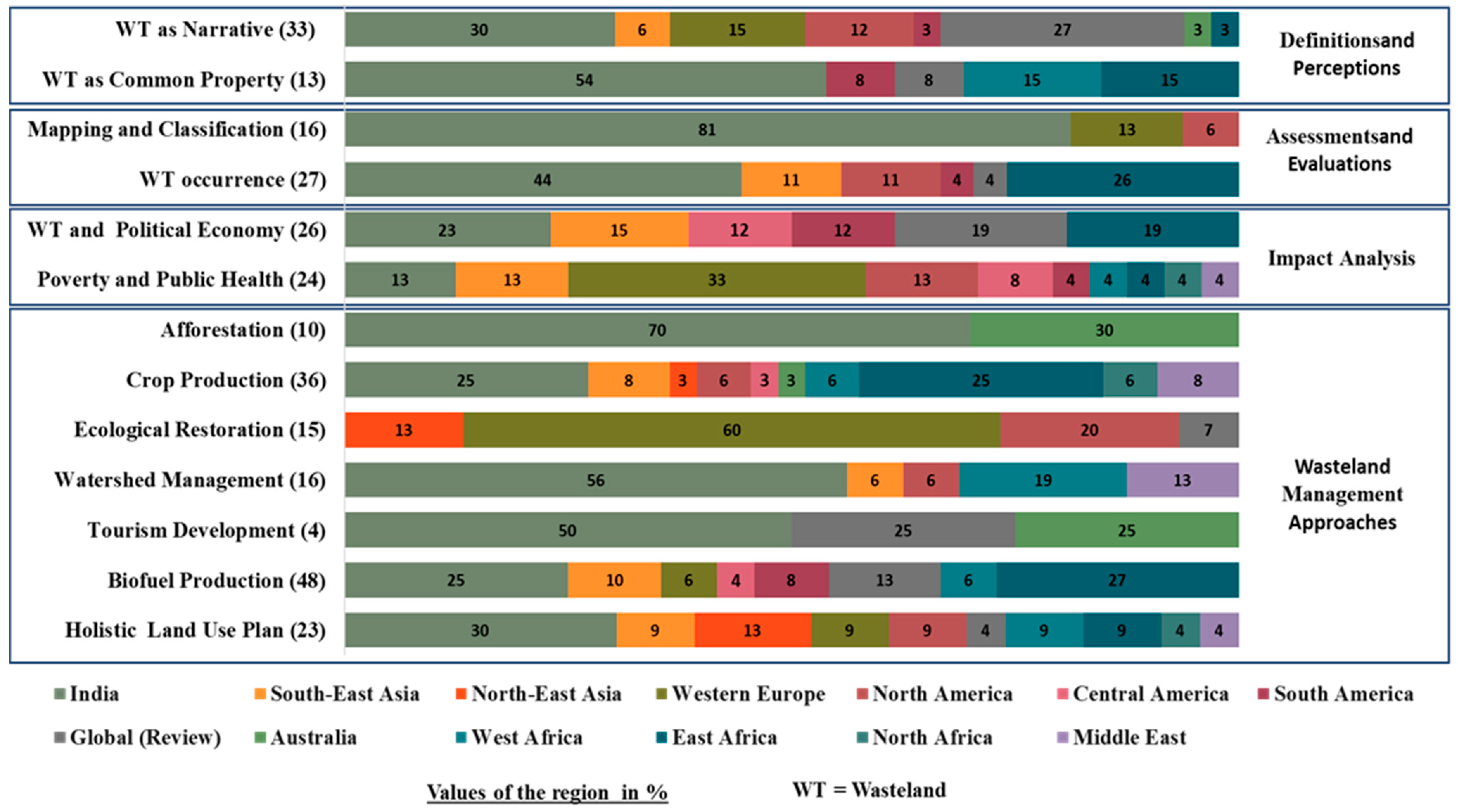 Environments 11 00111 g005