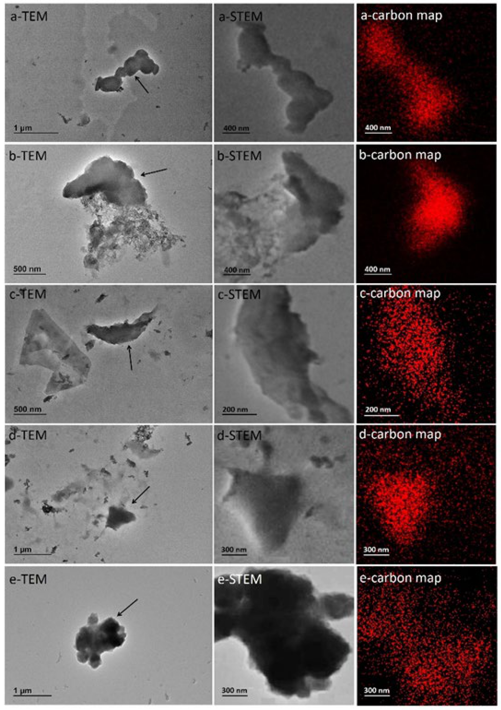 Environments 11 00112 g007