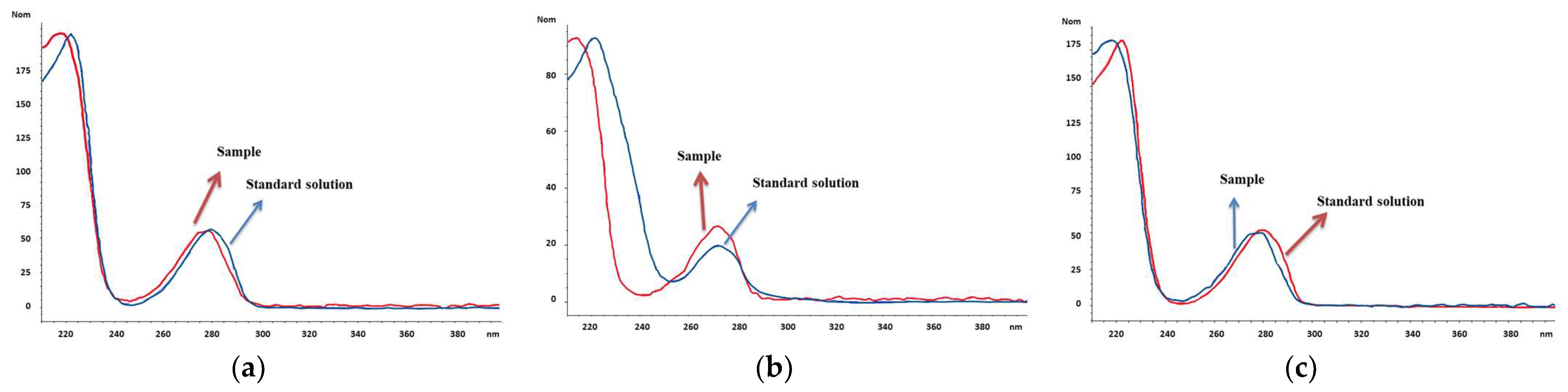 Simultaneous Determination of 17 Phenolic Compounds in Surface Water ...