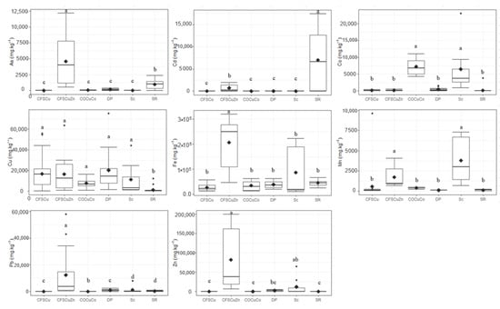 Environments 11 00122 g0a1