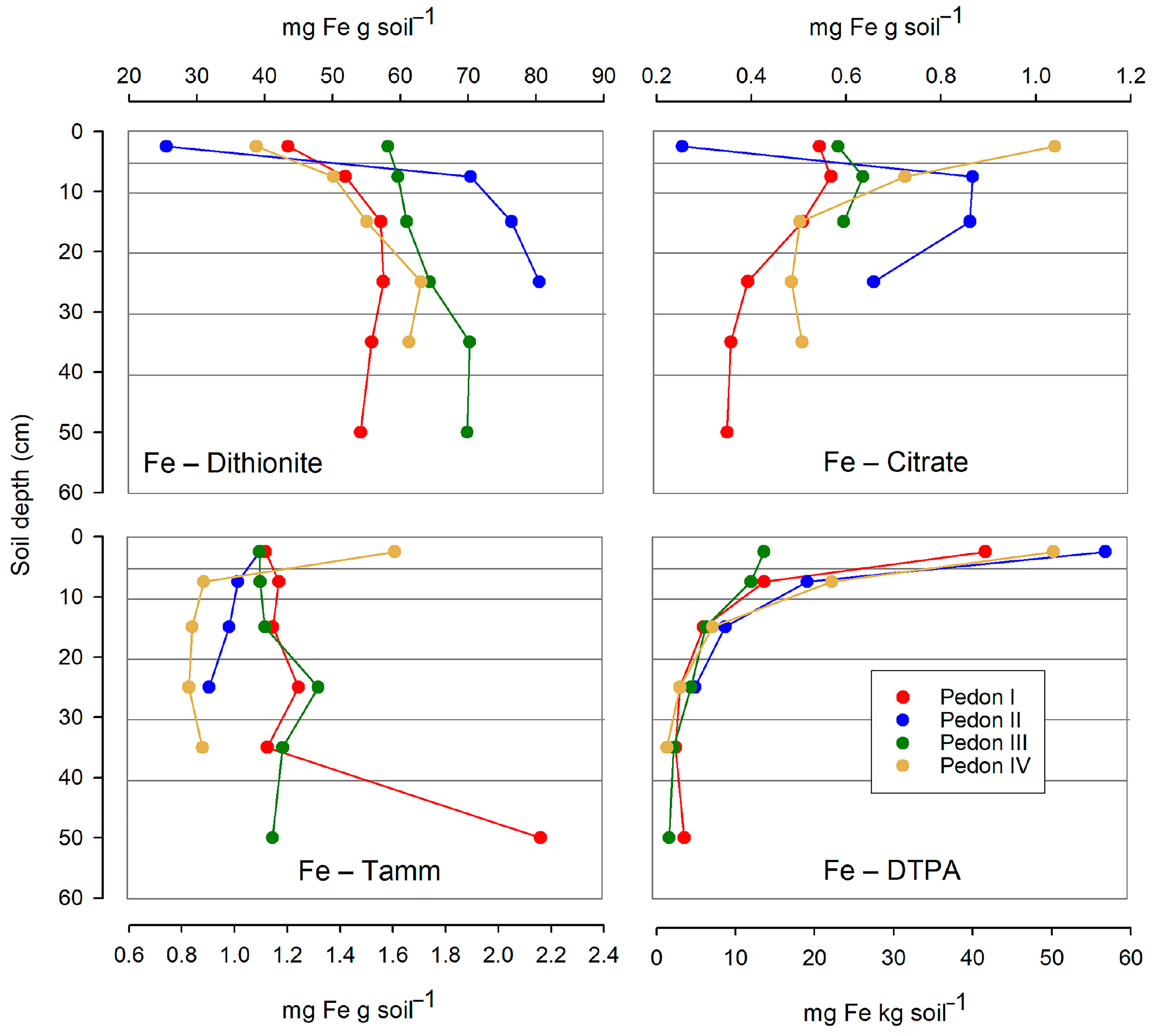 Environments 11 00126 g007