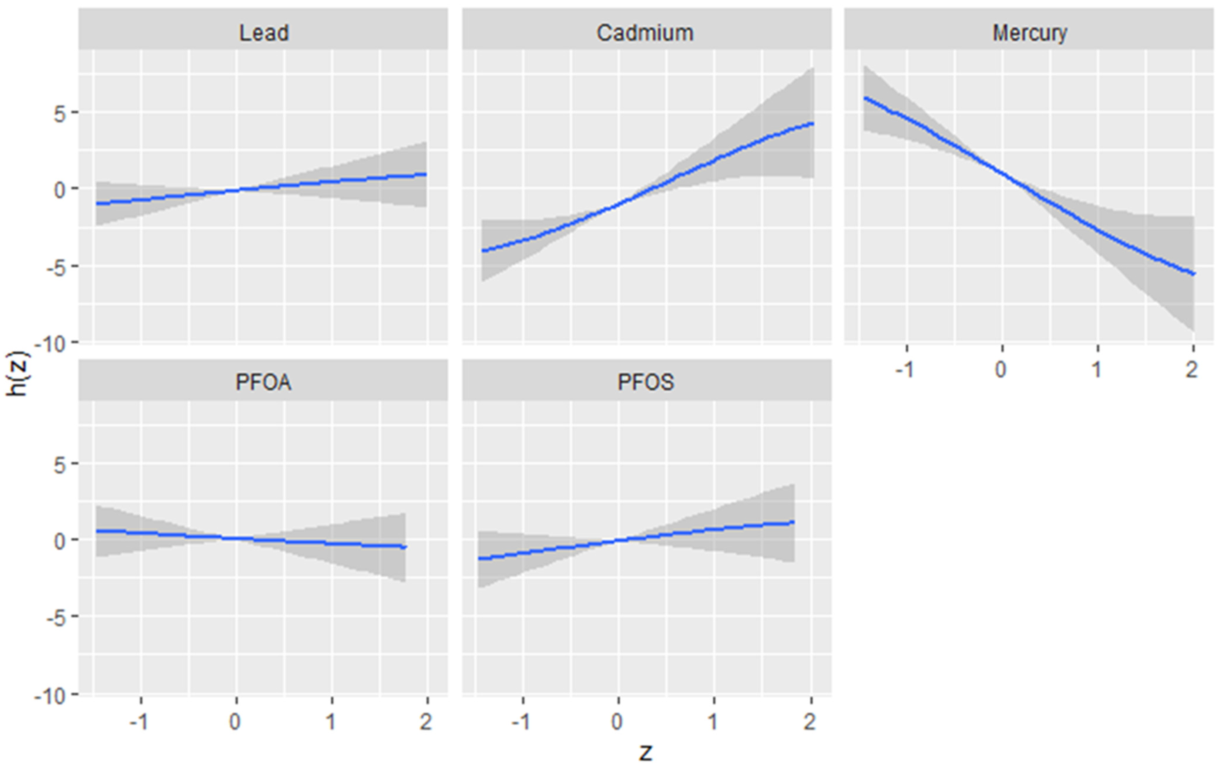Environments 11 00127 g002
