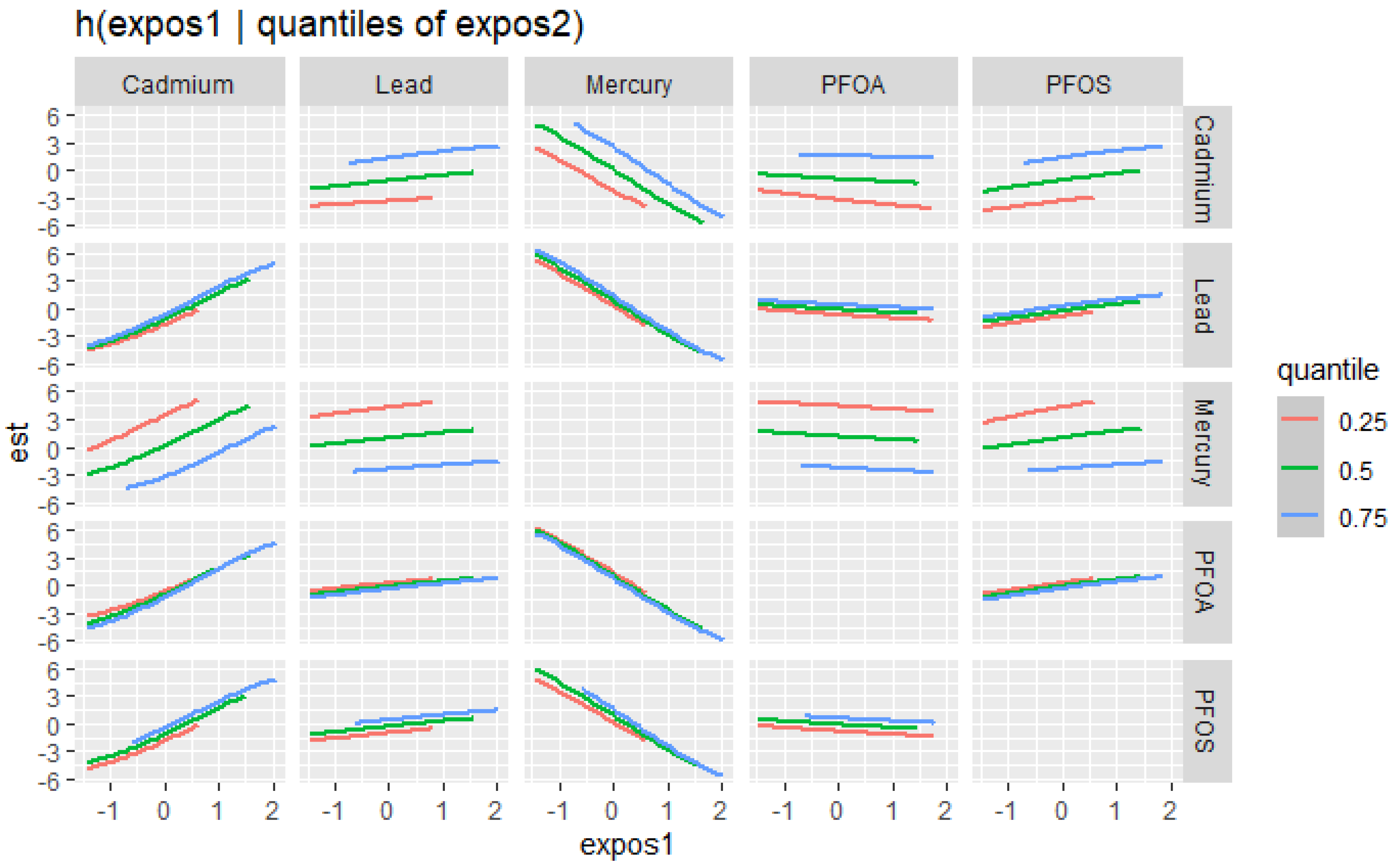 Environments 11 00127 g004