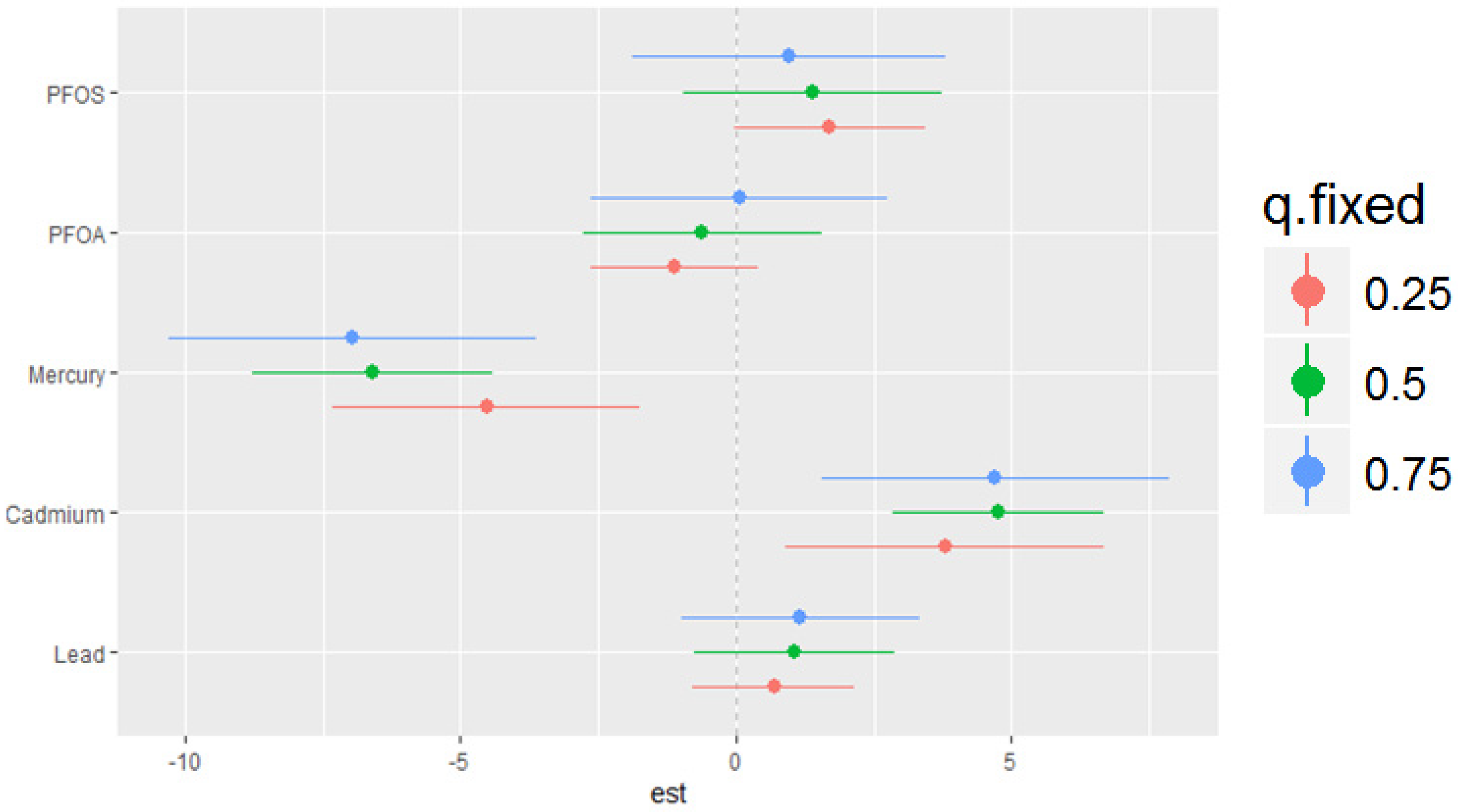Environments 11 00127 g006