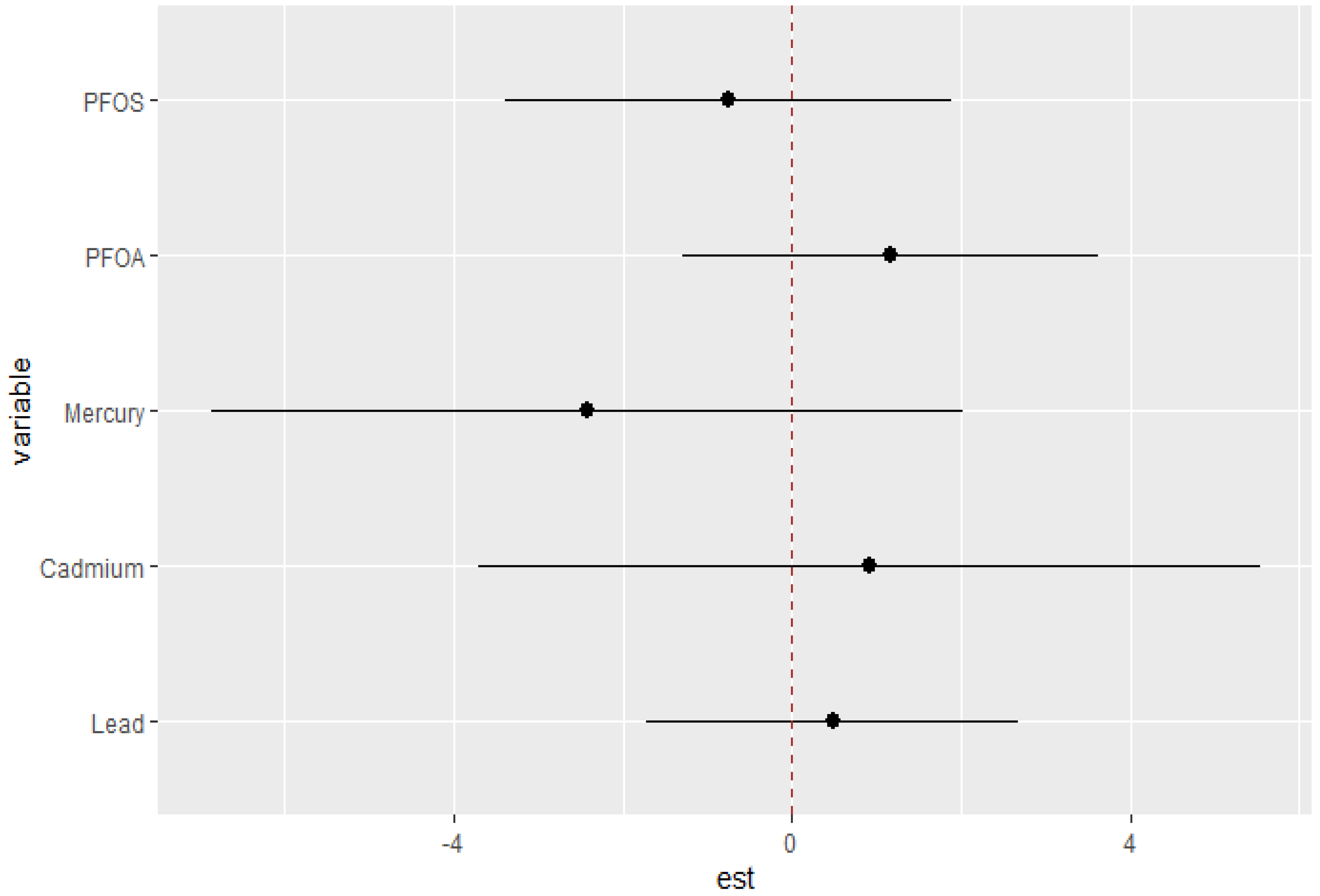 Environments 11 00127 g007