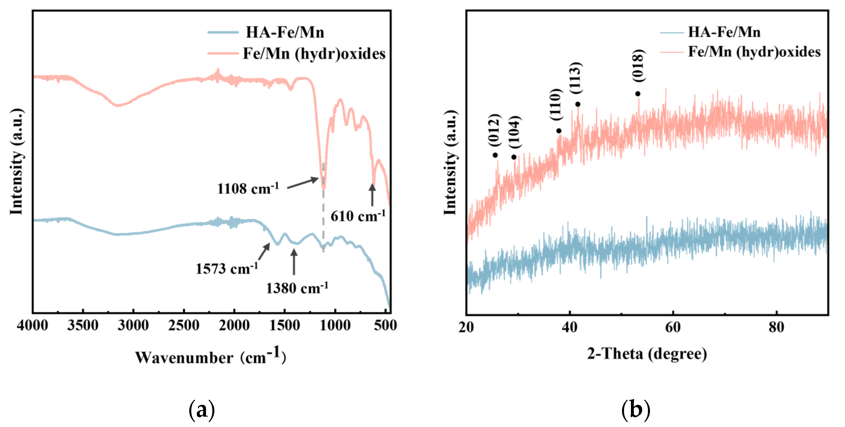 Environments 11 00136 g002