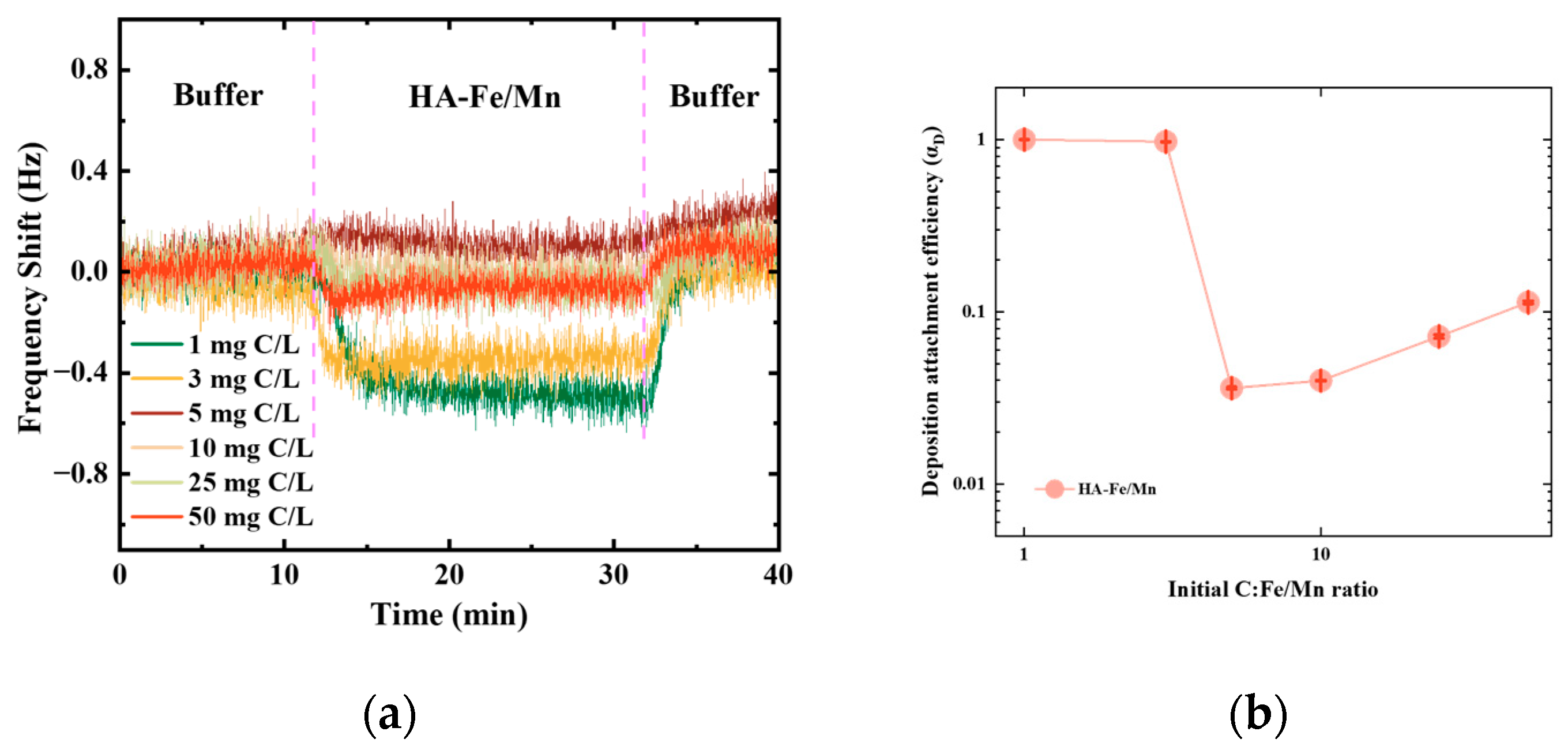 Environments 11 00136 g005a