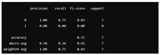 Environments 11 00139 g0a7