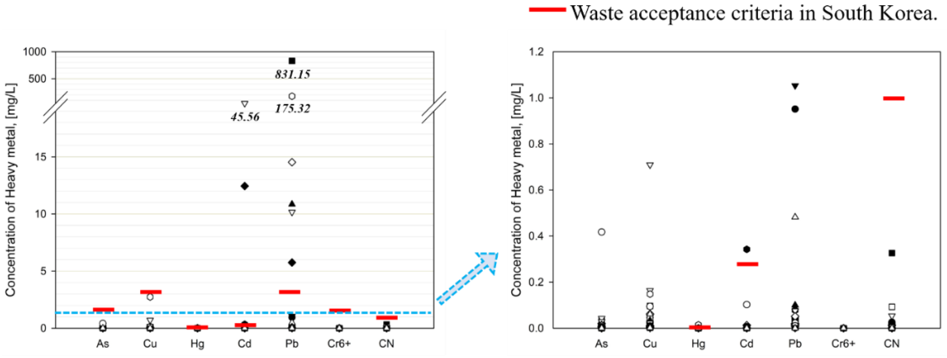 Environments 11 00143 g004