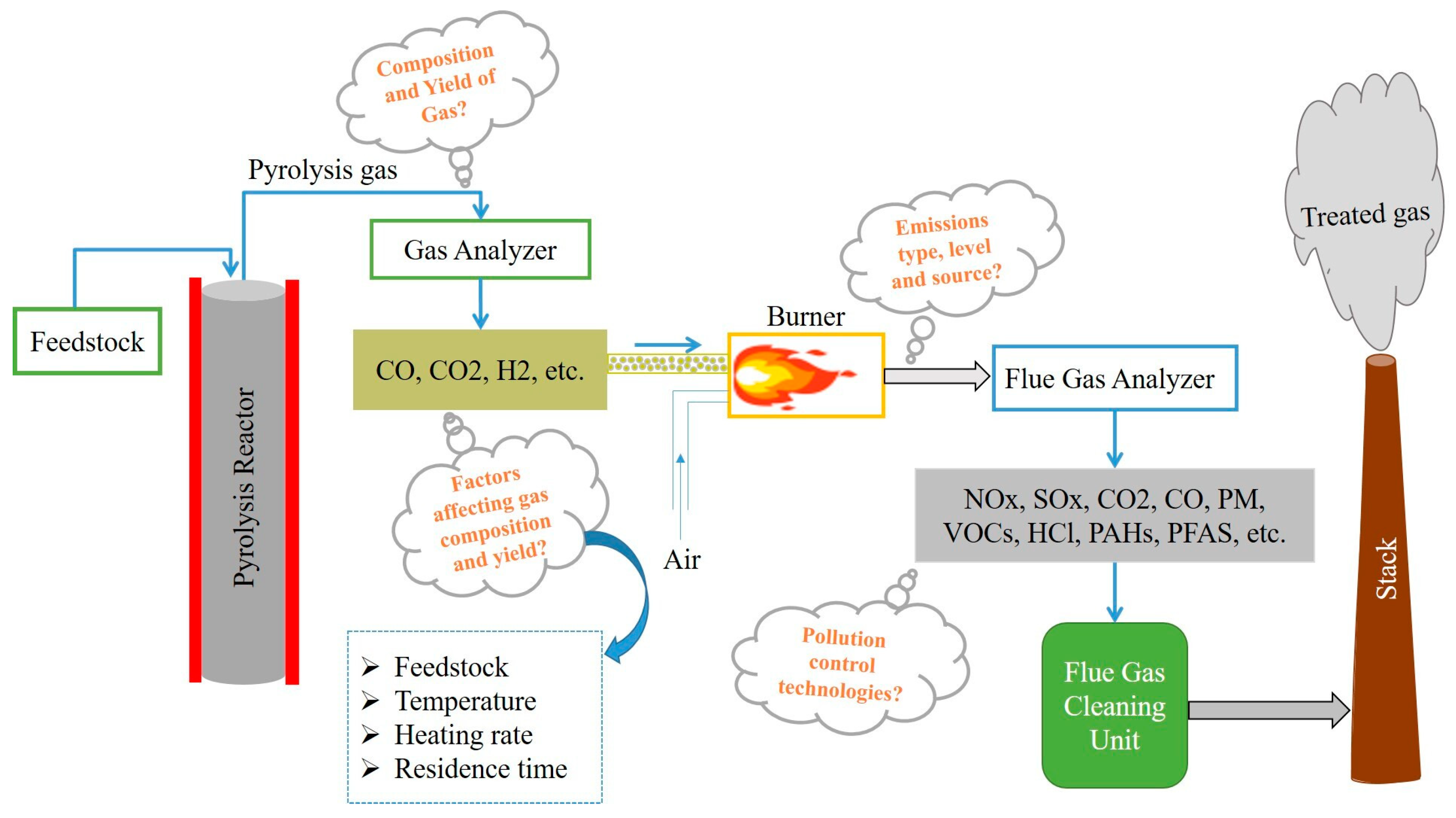 Environments 11 00149 g001