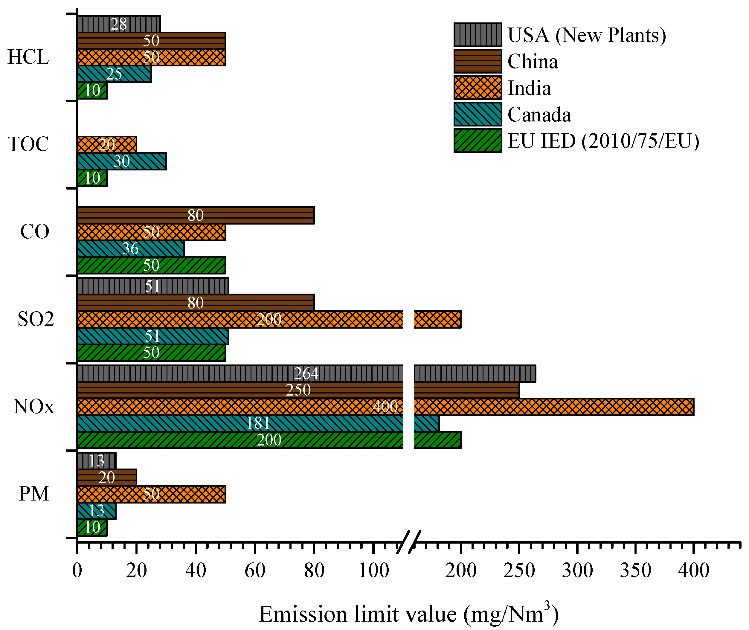 Environments 11 00149 g002