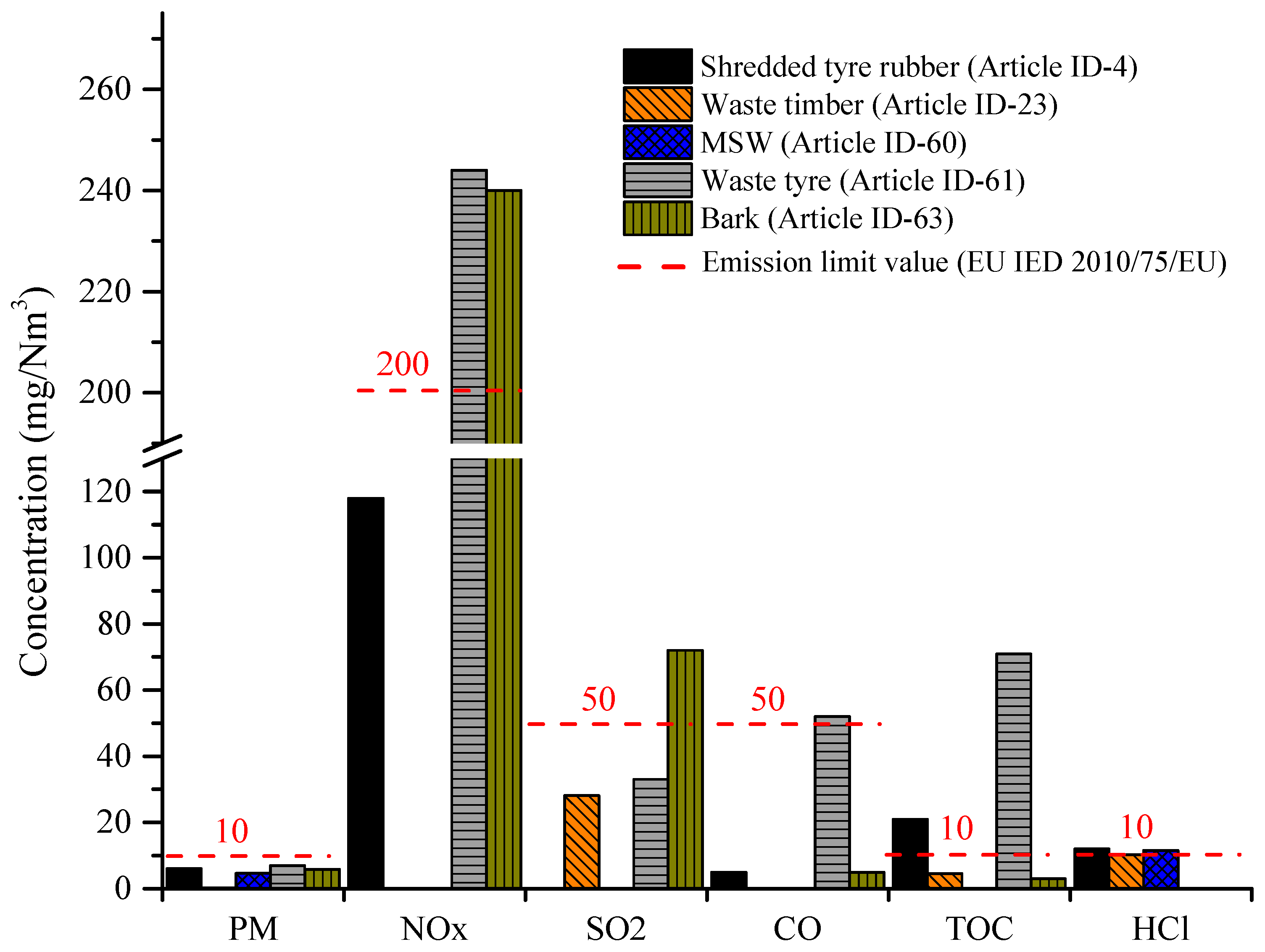Environments 11 00149 g003