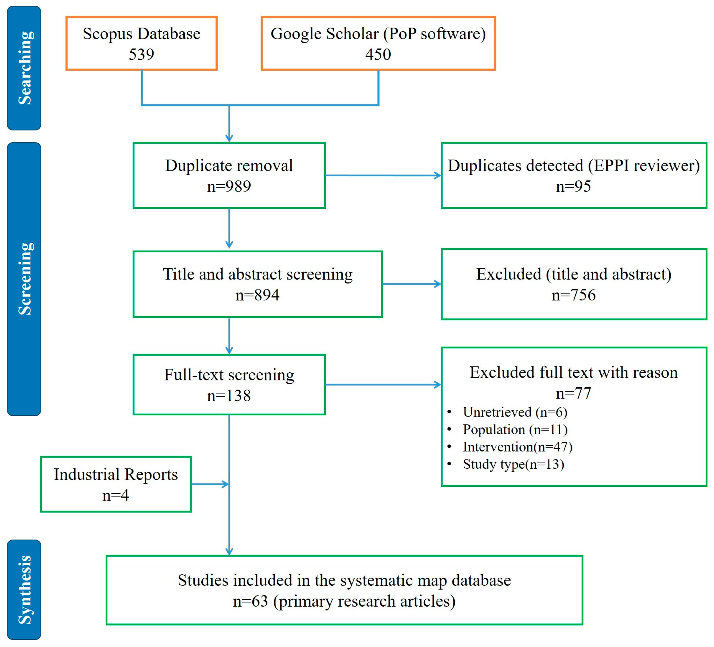 Environments 11 00149 g004