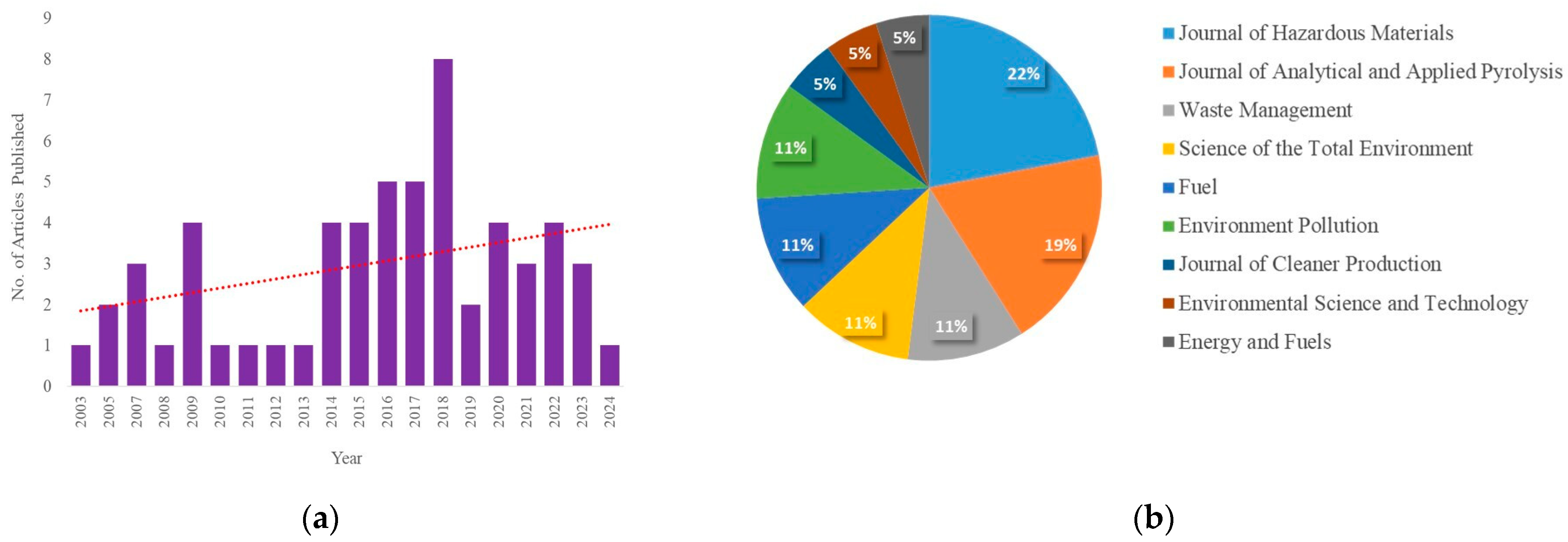 Environments 11 00149 g006