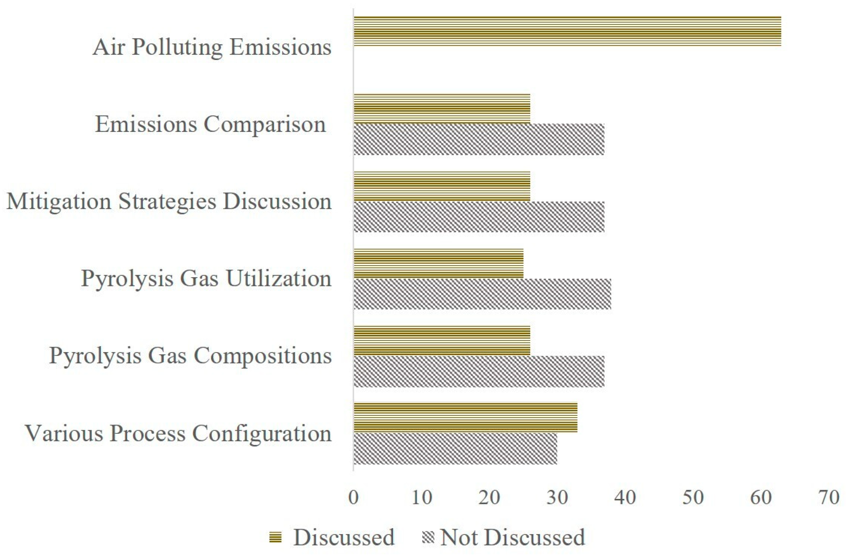 Environments 11 00149 g008