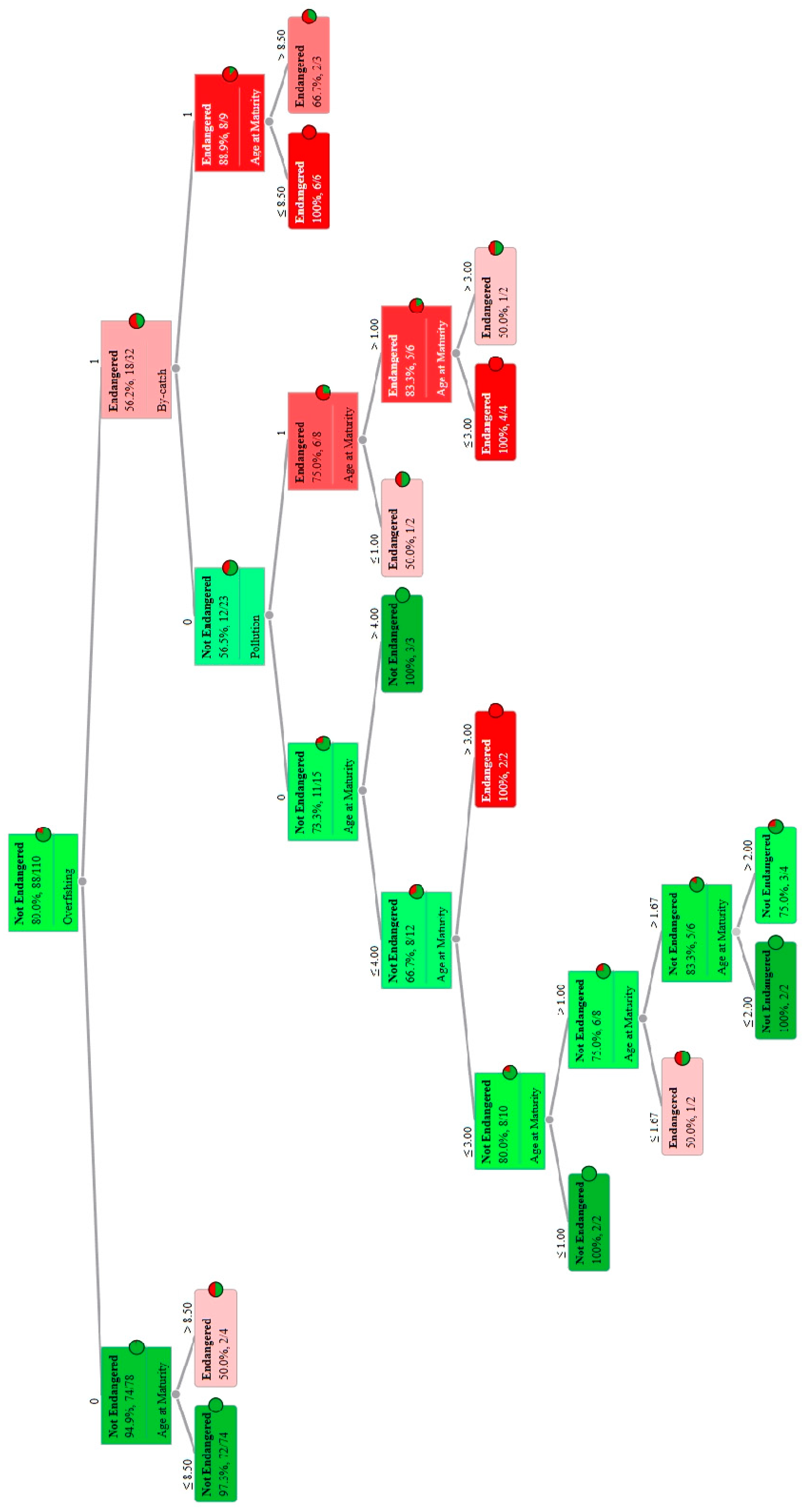 Environments 11 00151 g006