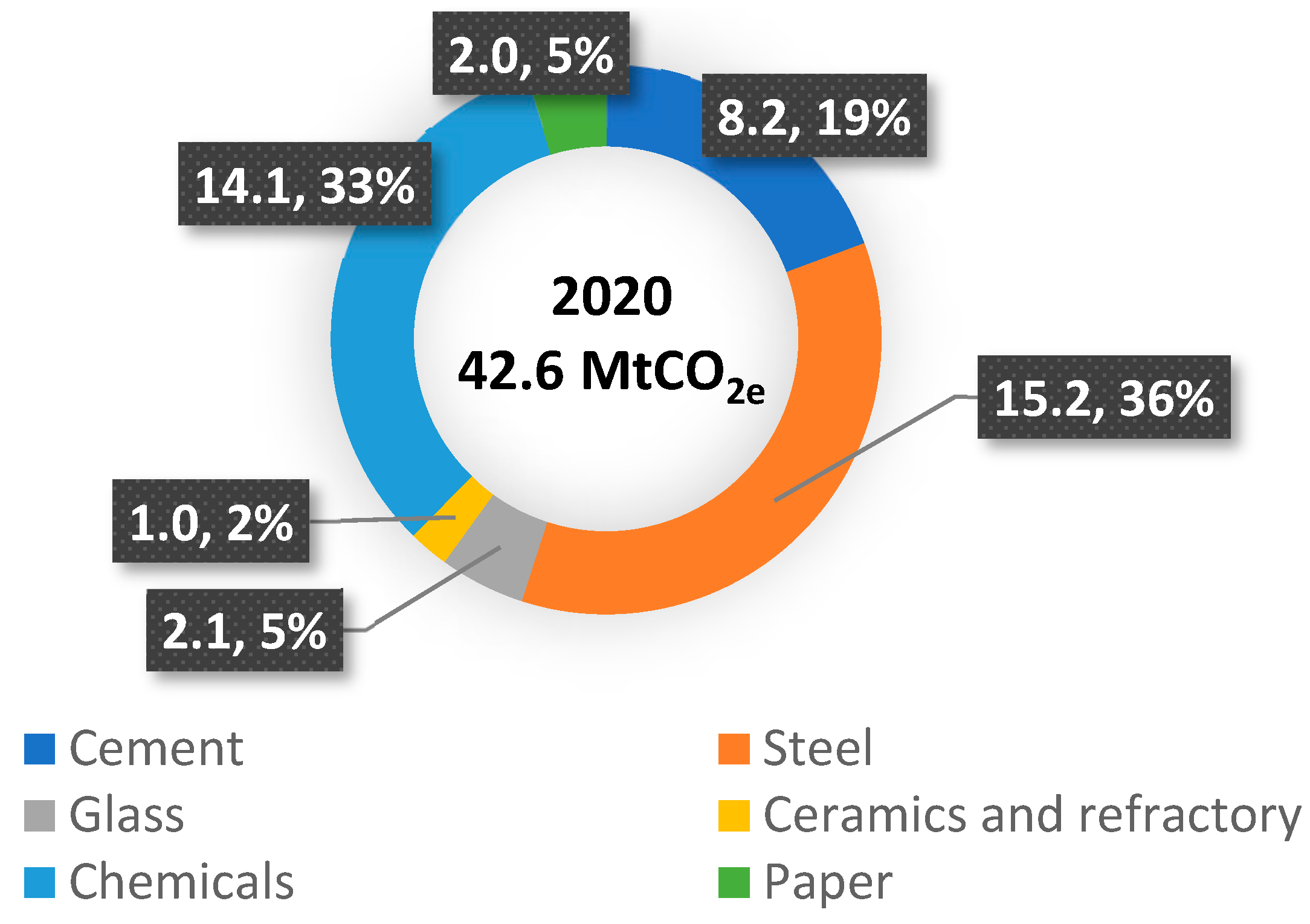 Environments 11 00153 g001