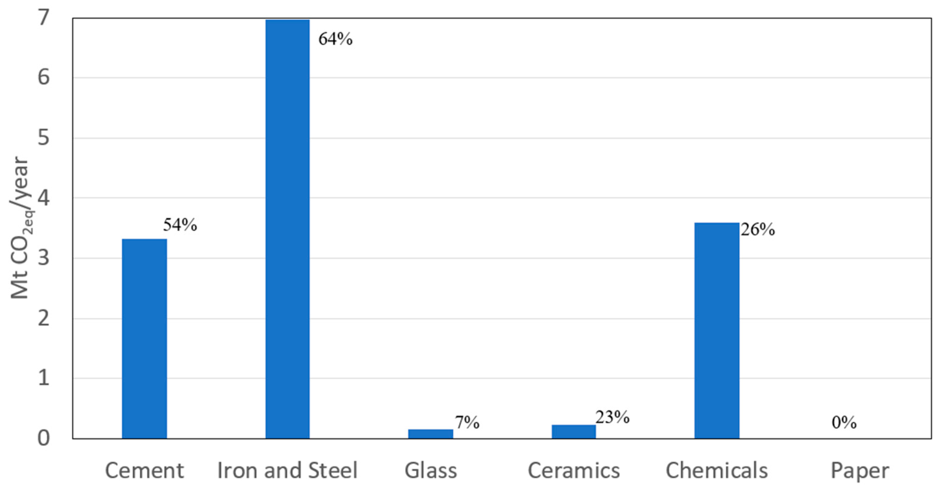 Environments 11 00153 g004