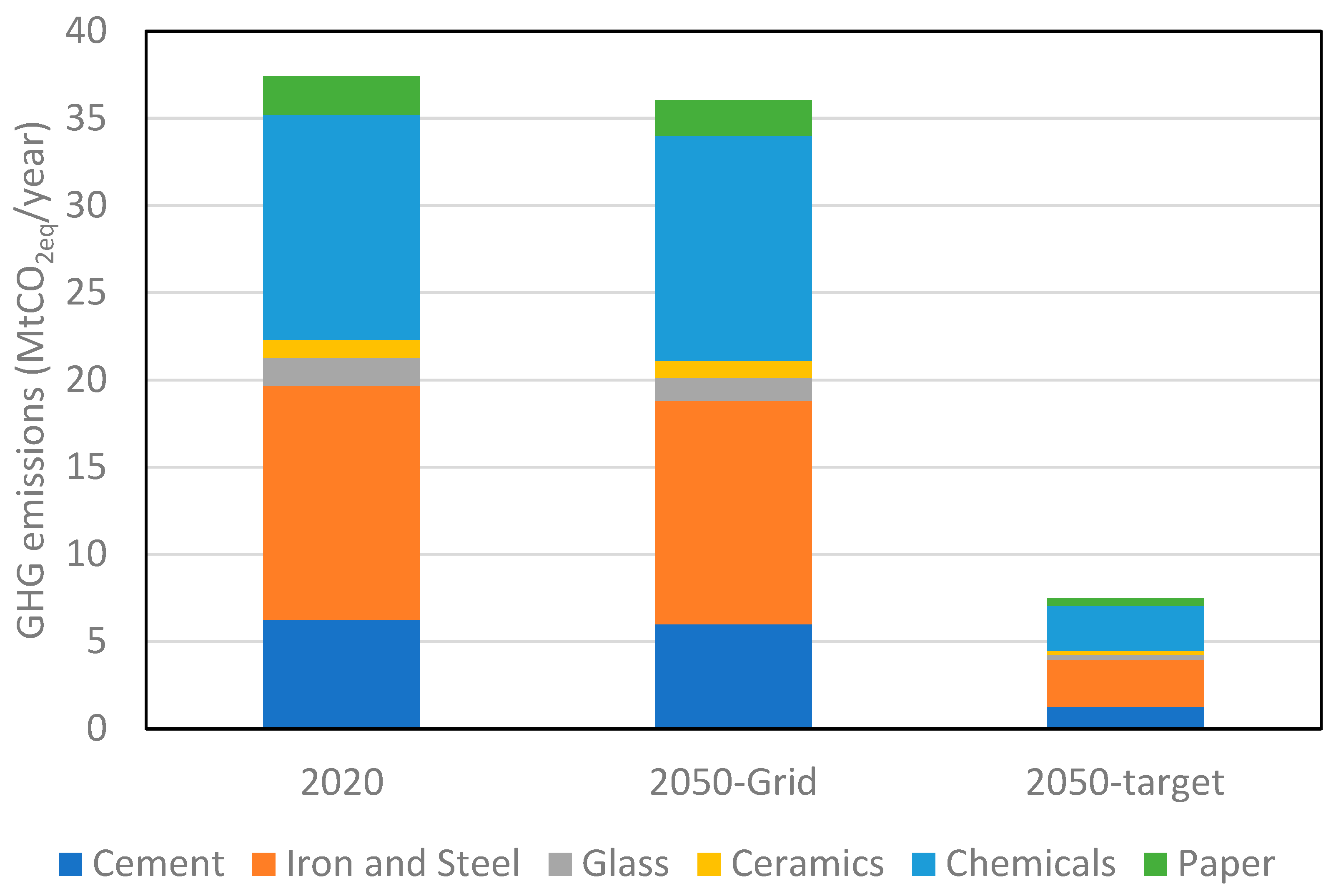 Environments 11 00153 g005