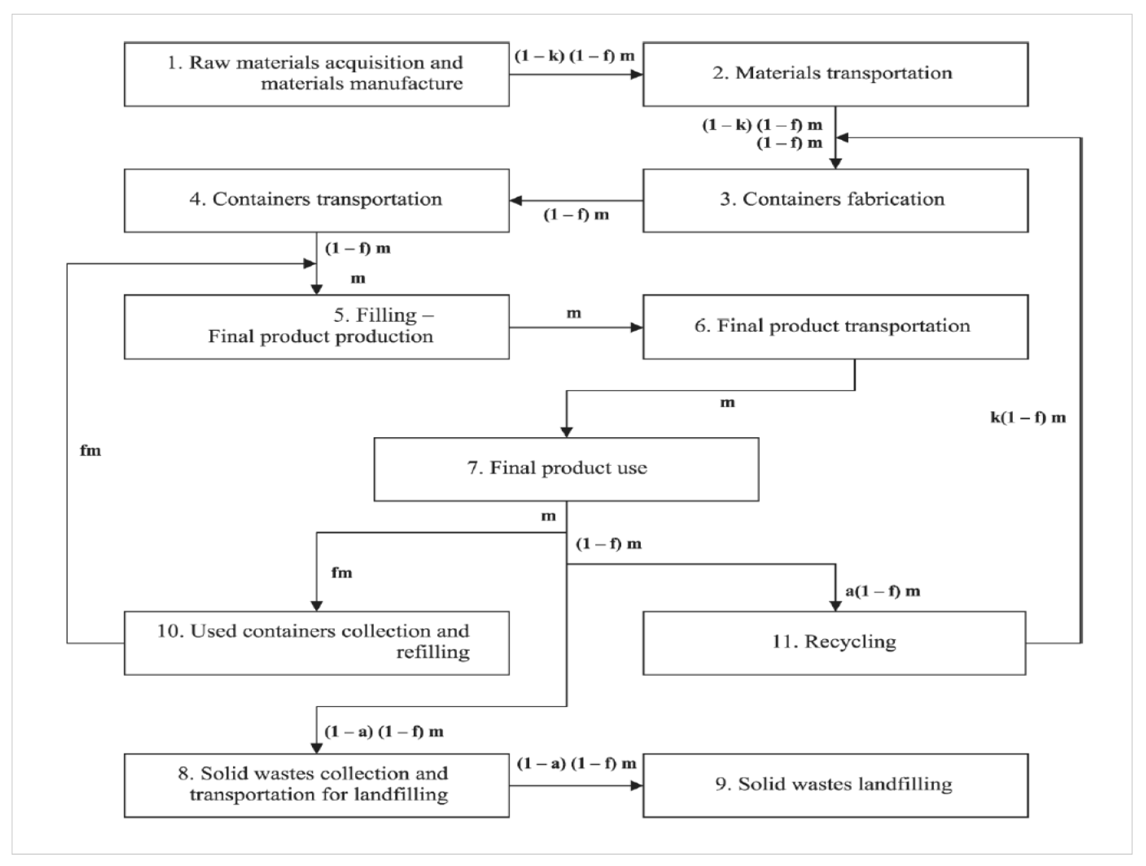 Environments 11 00154 g002