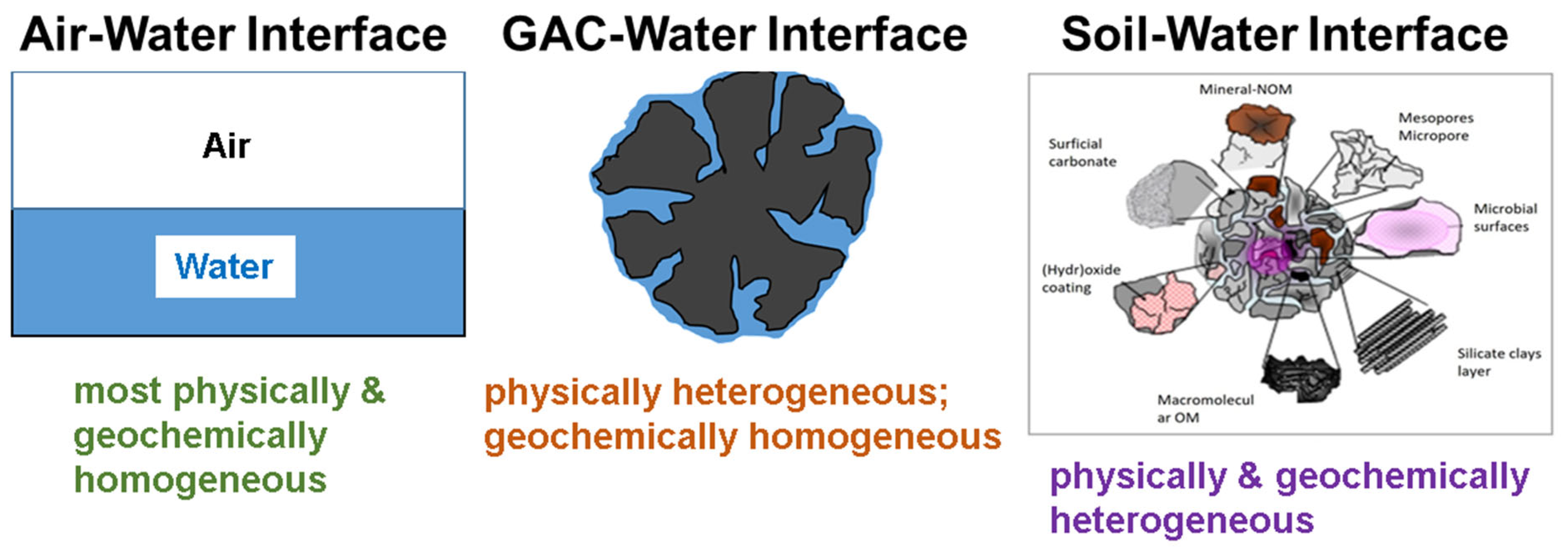 Environments 11 00164 g004