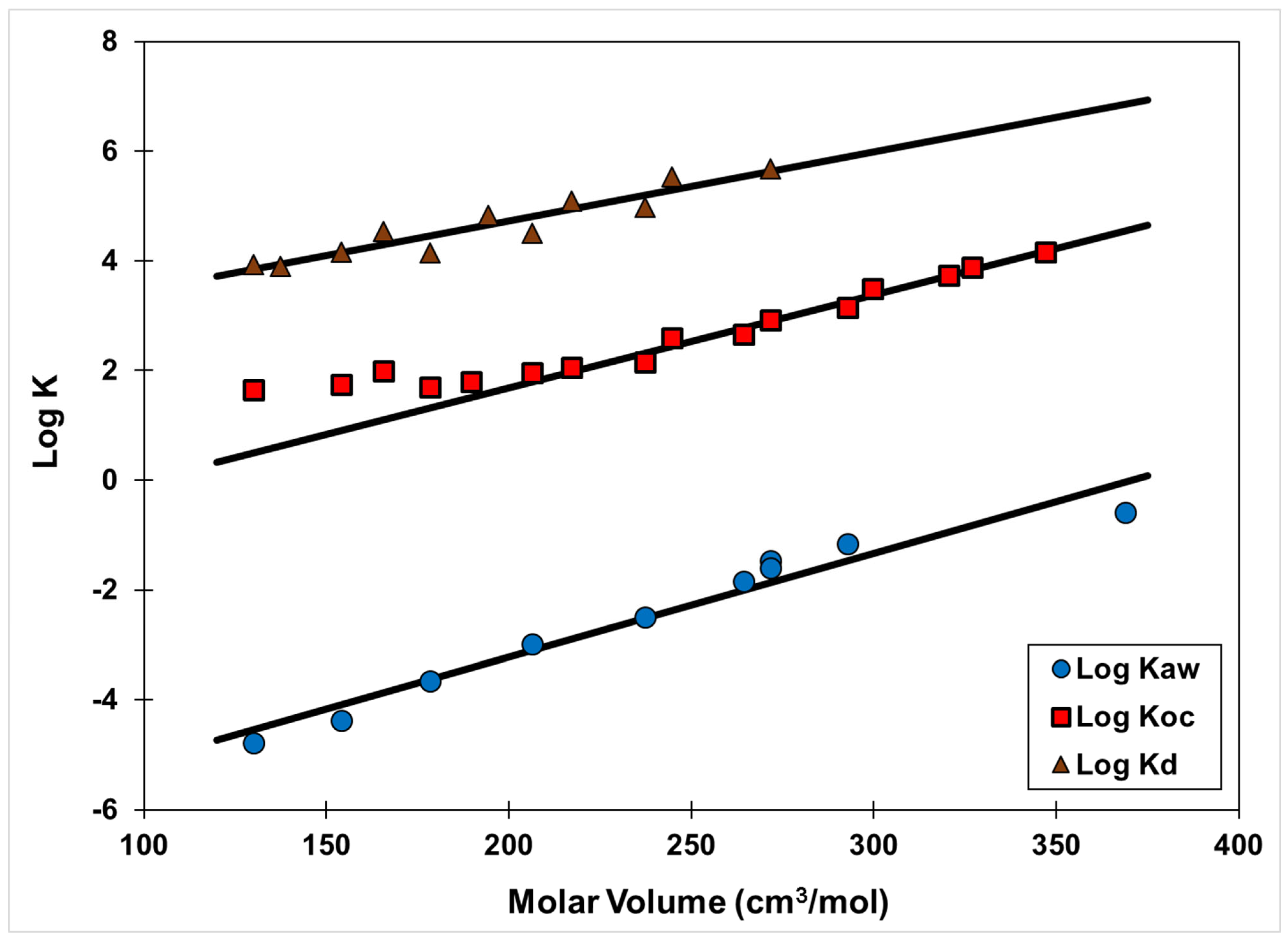 Environments 11 00164 g005
