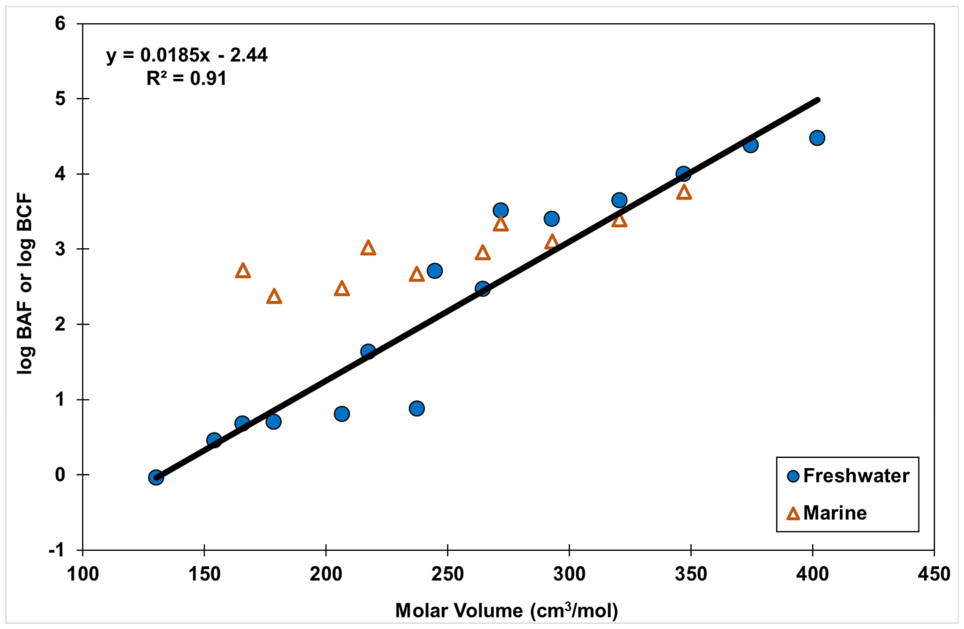 Environments 11 00164 g006