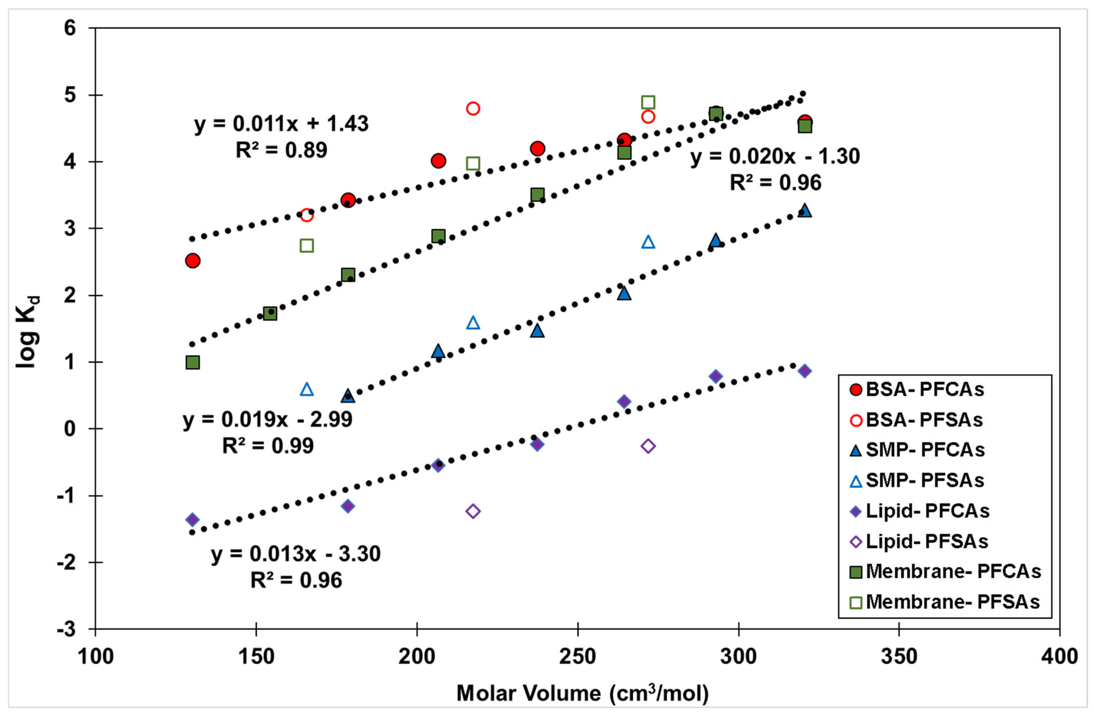 Environments 11 00164 g007