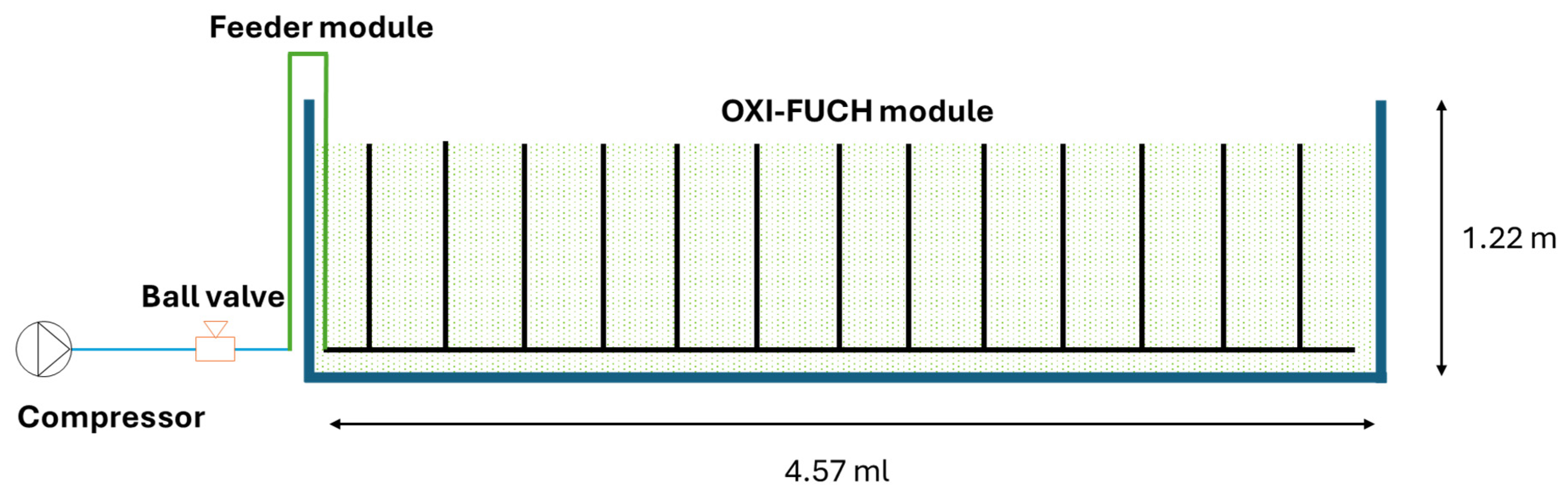 Environments 11 00171 g002
