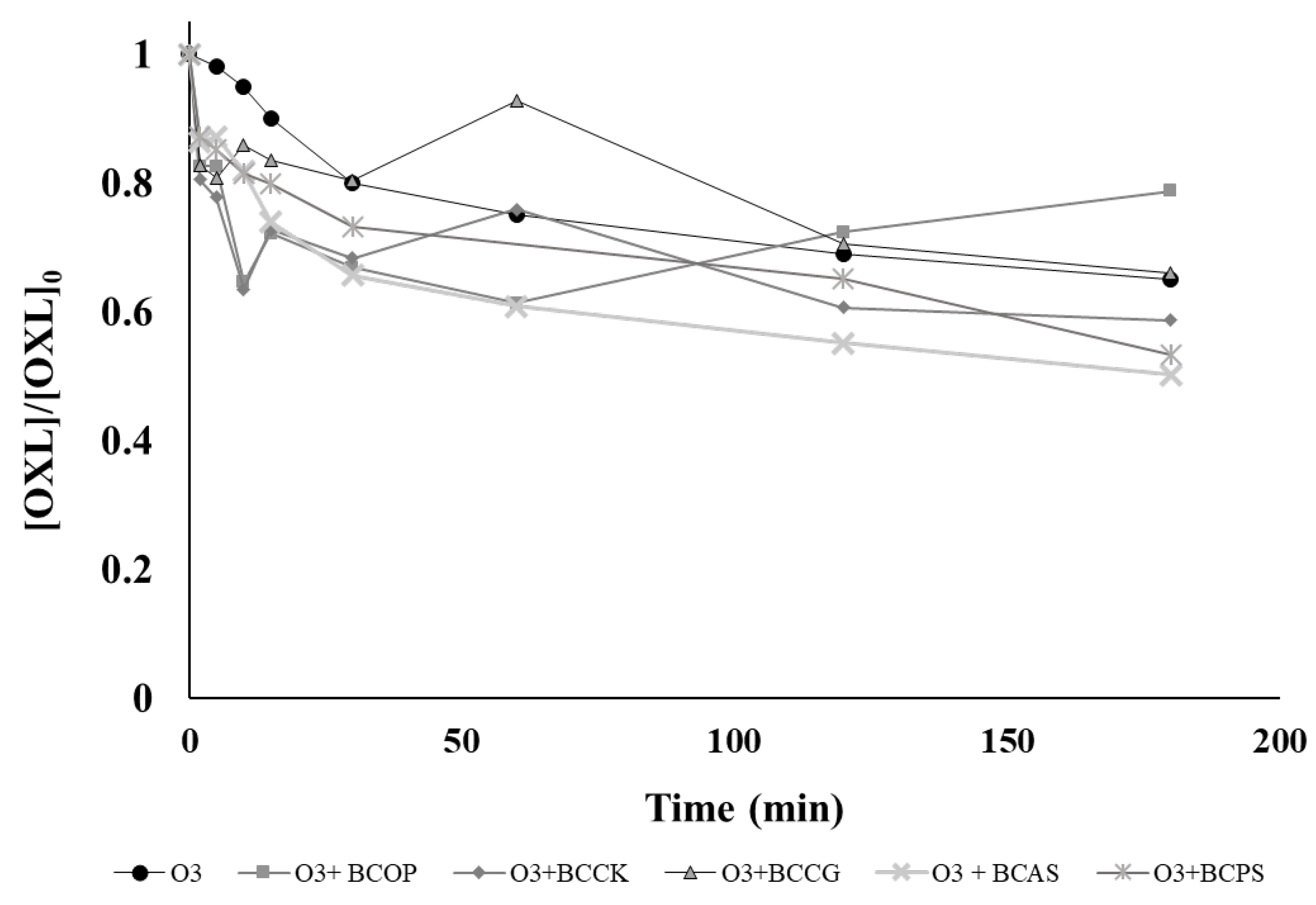 Environments 11 00172 g002