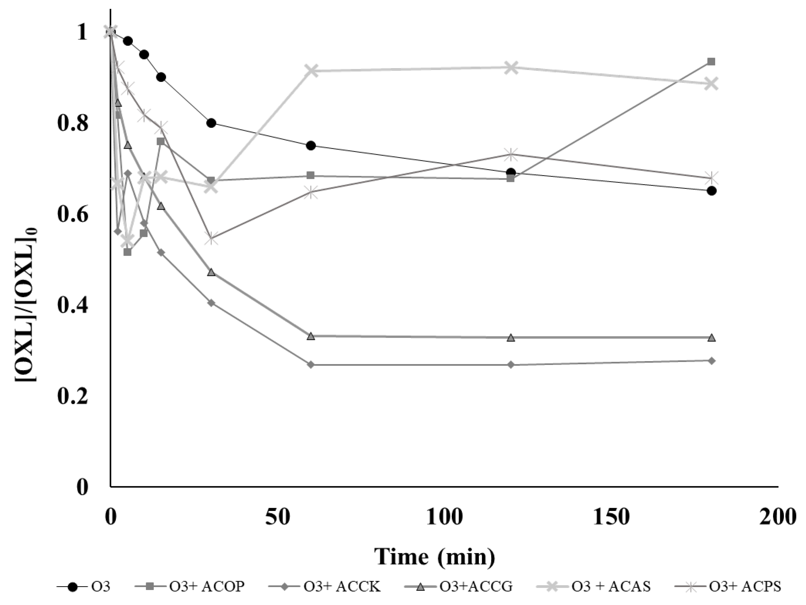 Environments 11 00172 g003