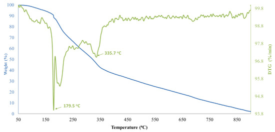 Environments 11 00172 g0a1