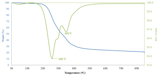 Environments 11 00172 g0a2