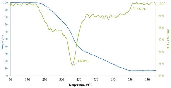 Environments 11 00172 g0a3
