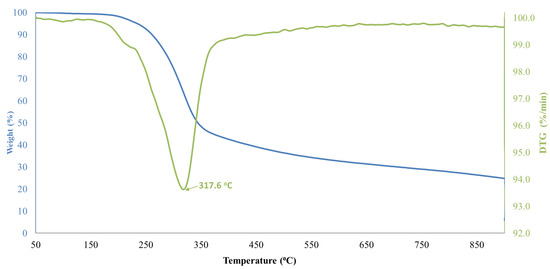 Environments 11 00172 g0a4
