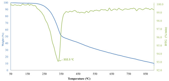 Environments 11 00172 g0a5