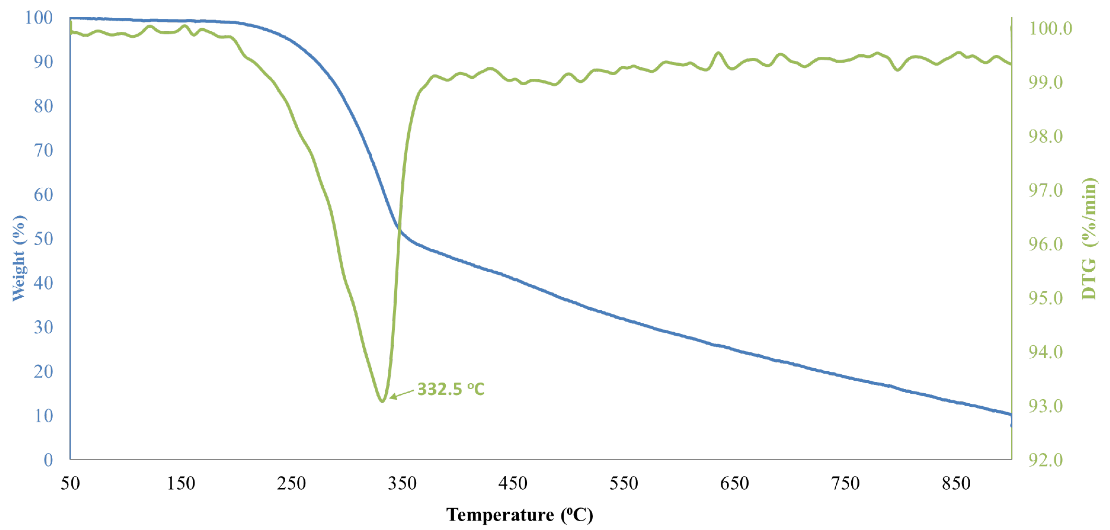Environments 11 00172 g0a5
