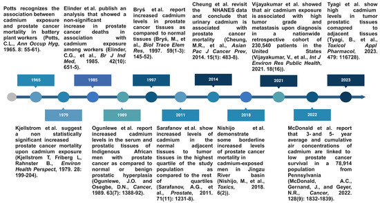 Environments 11 00181 g001