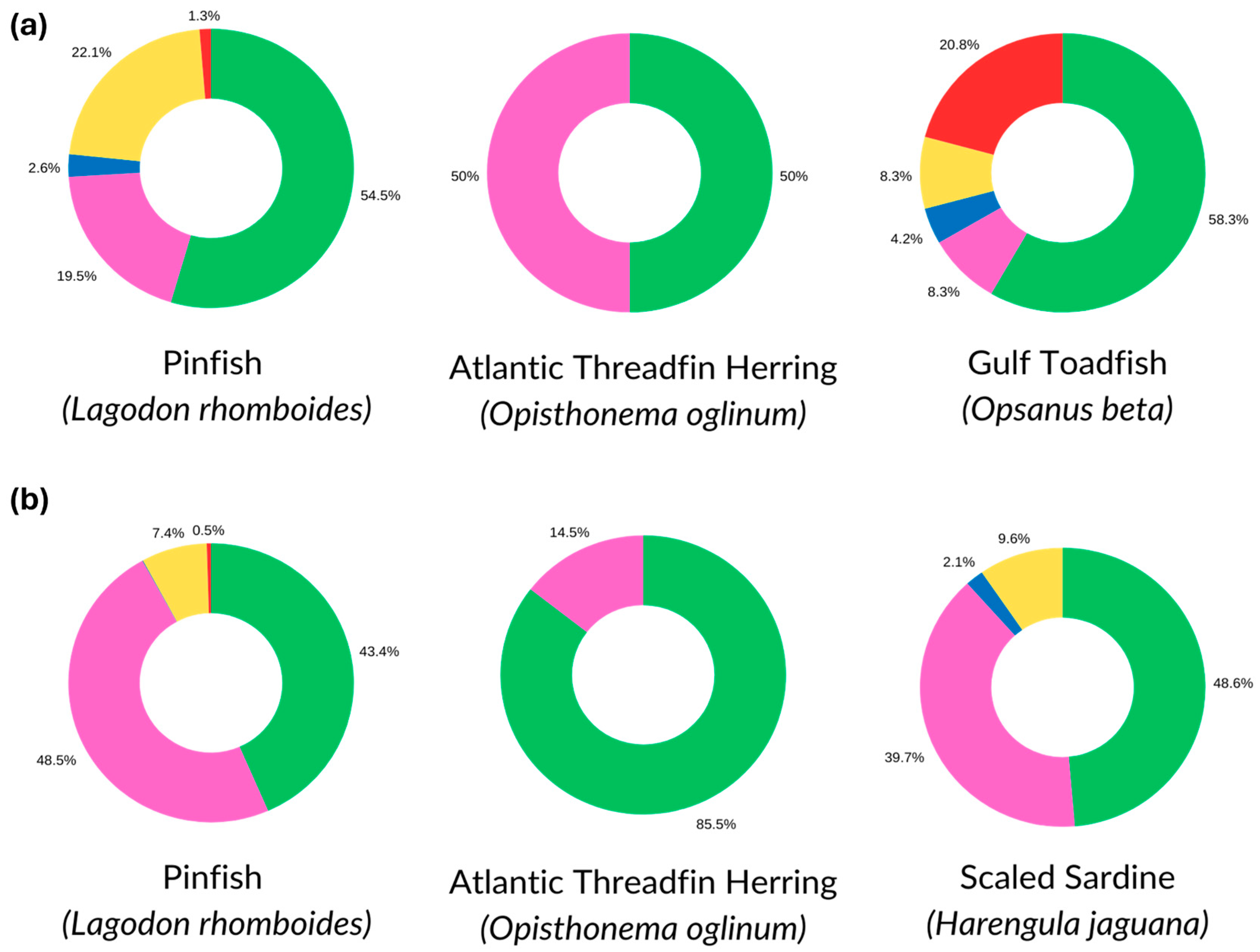 Environments 11 00185 g003