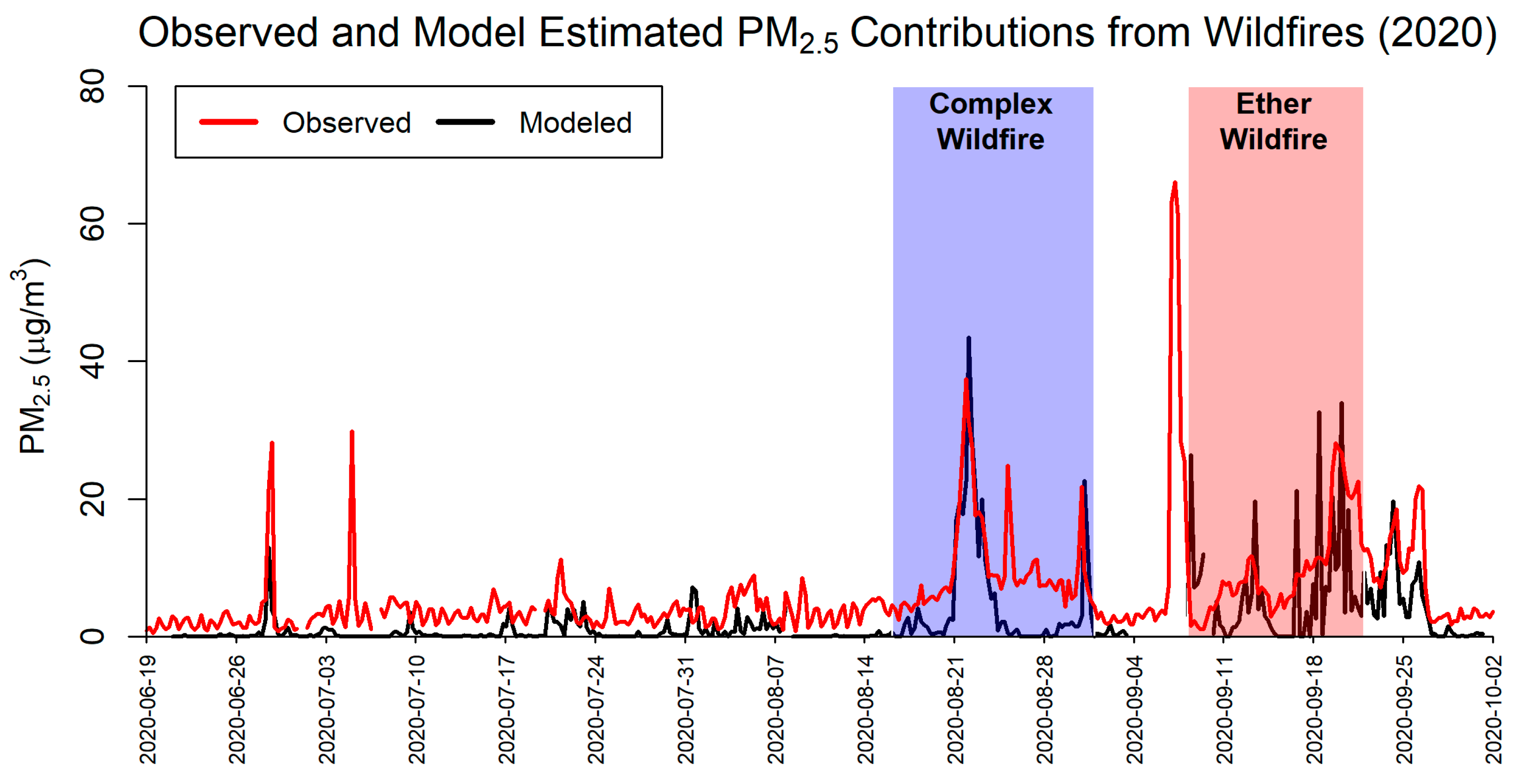 Environments 11 00186 g004