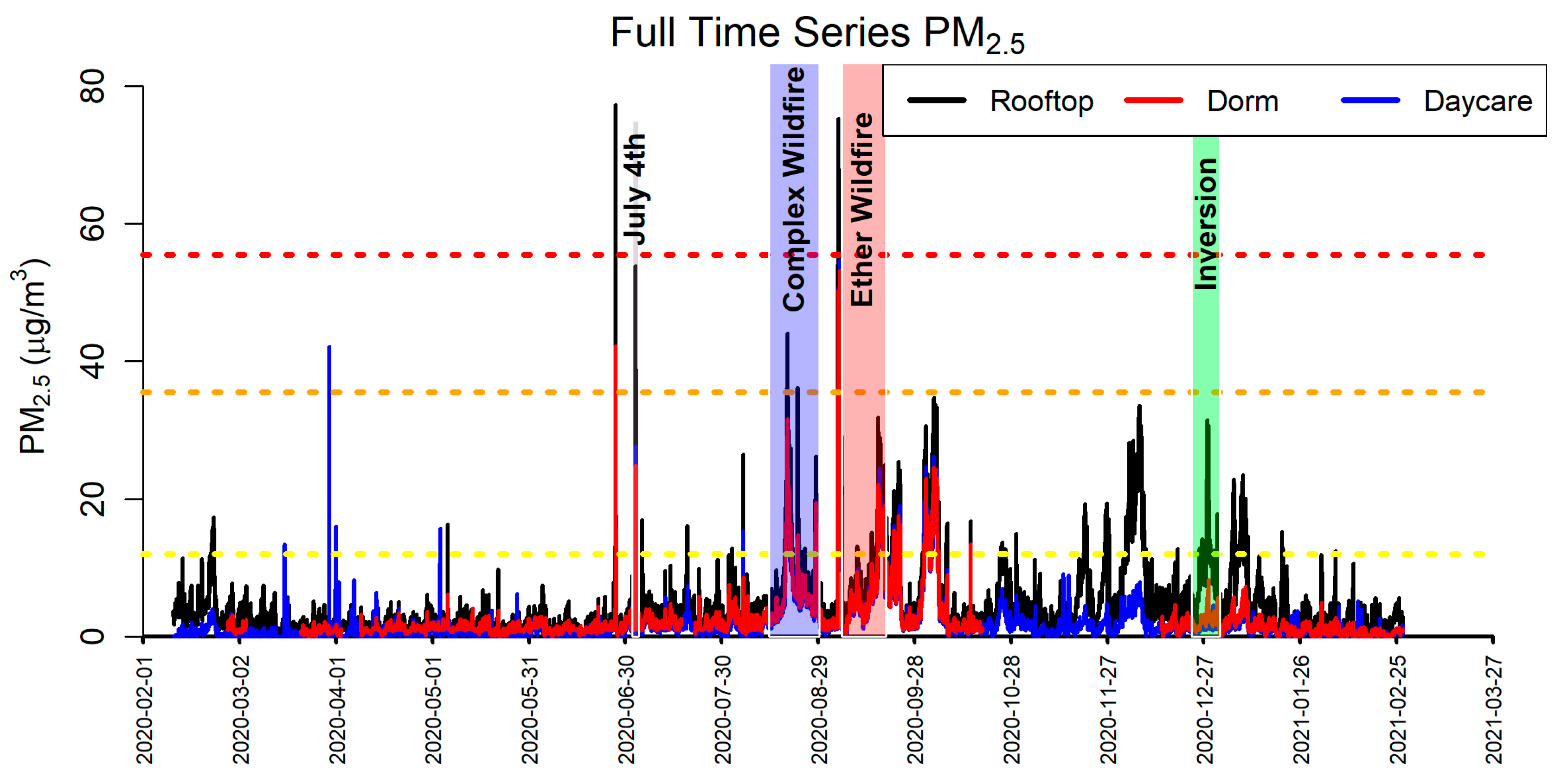 Environments 11 00186 g005